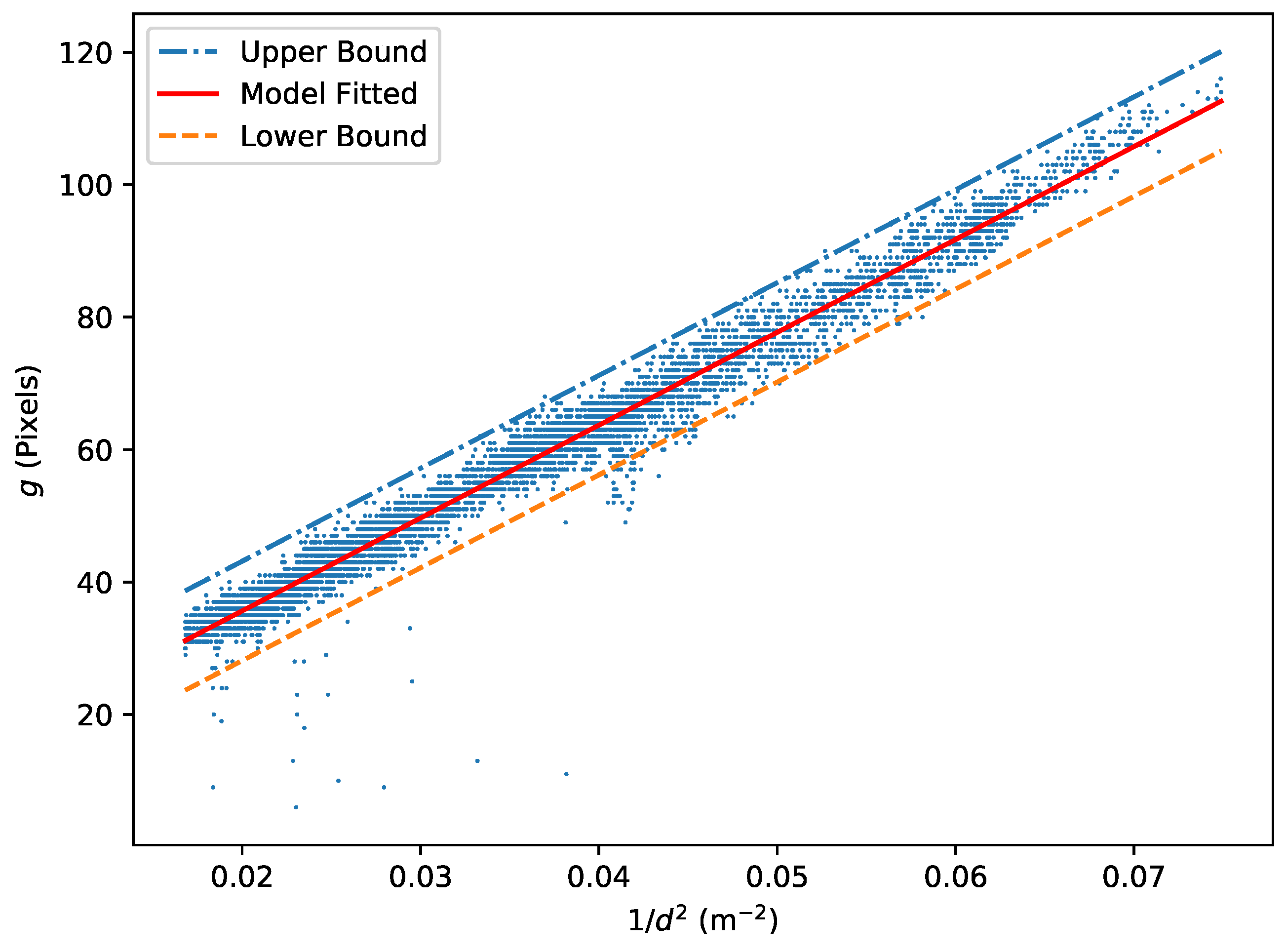 Sensors 24 07416 g005