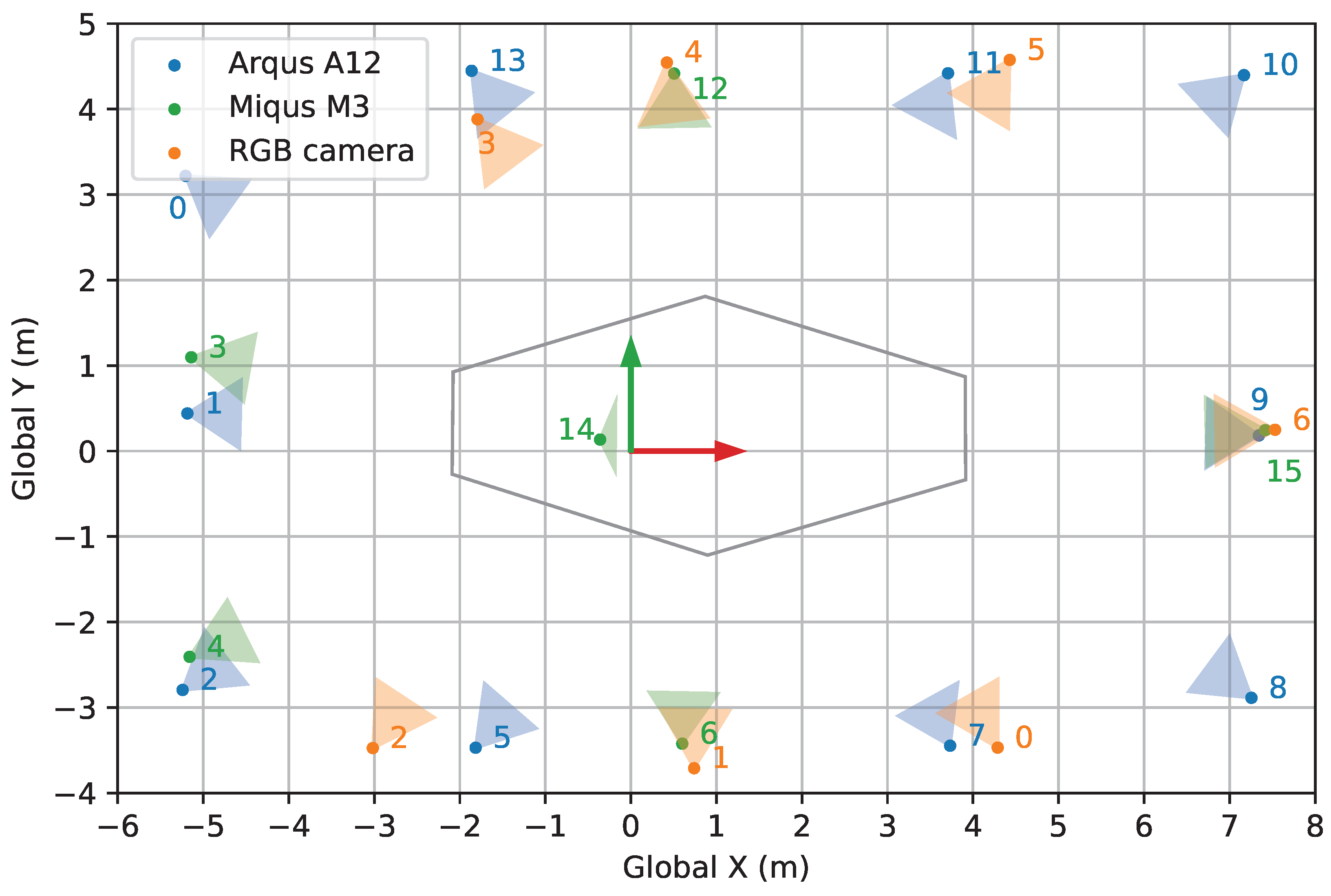 Sensors 24 07416 g009
