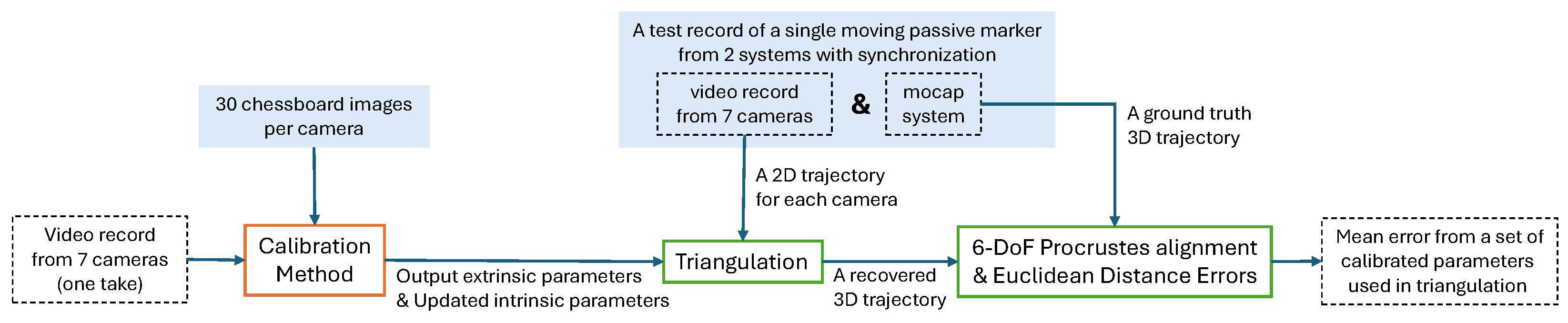 Sensors 24 07416 g012