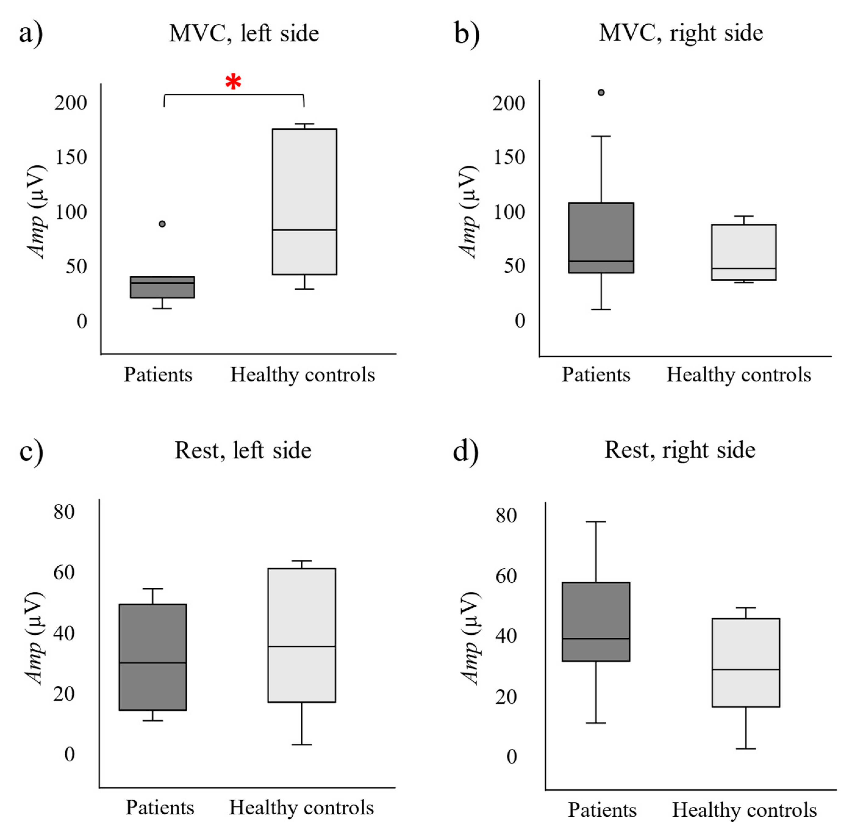 Sensors 24 07417 g003