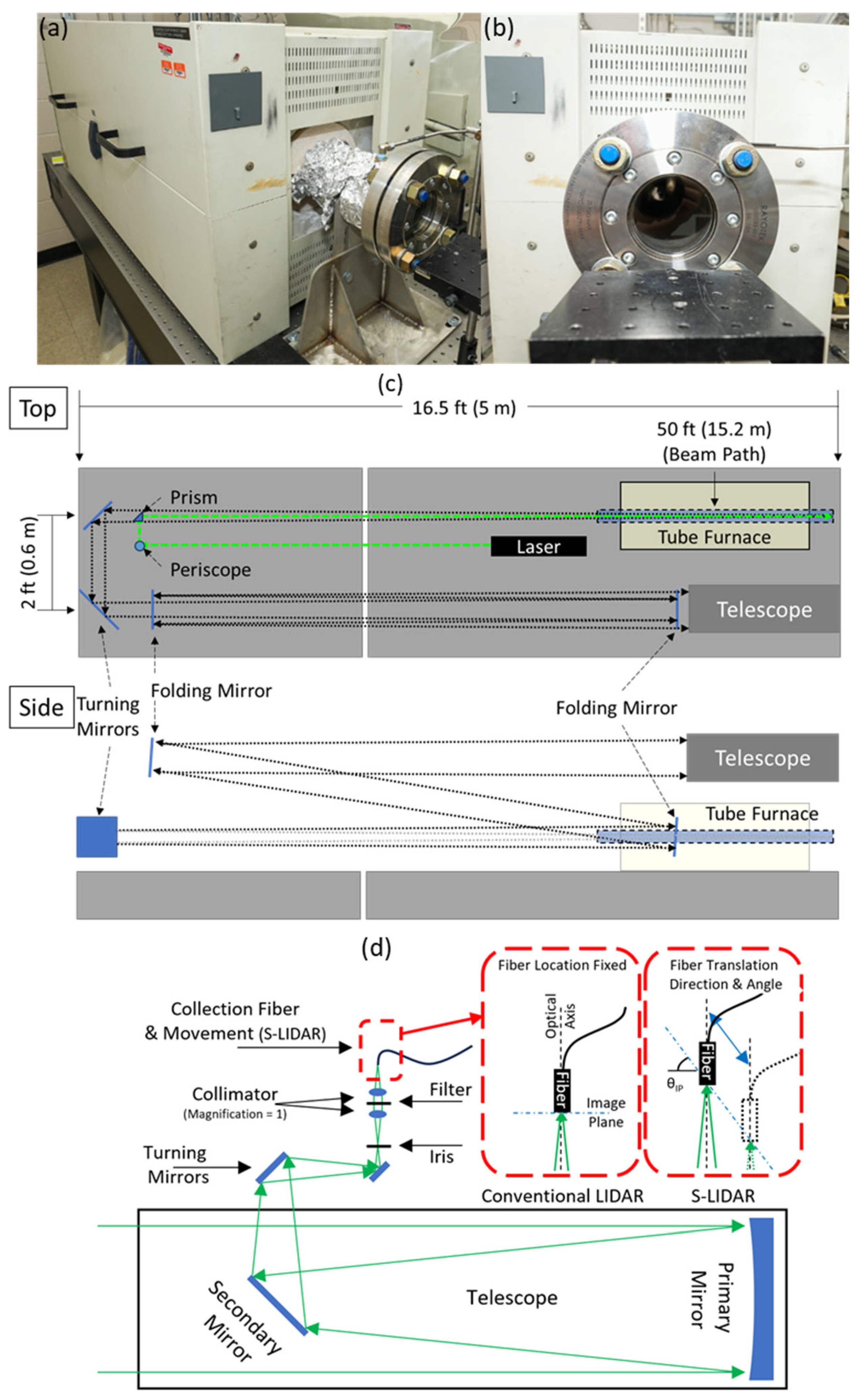 Sensors 24 07418 g001