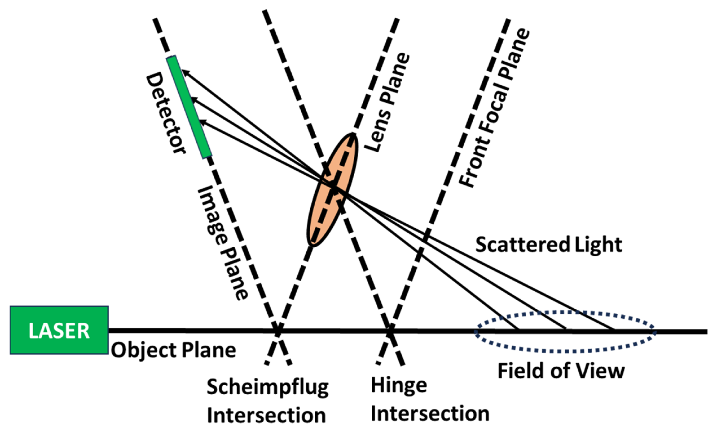 Sensors 24 07418 g003