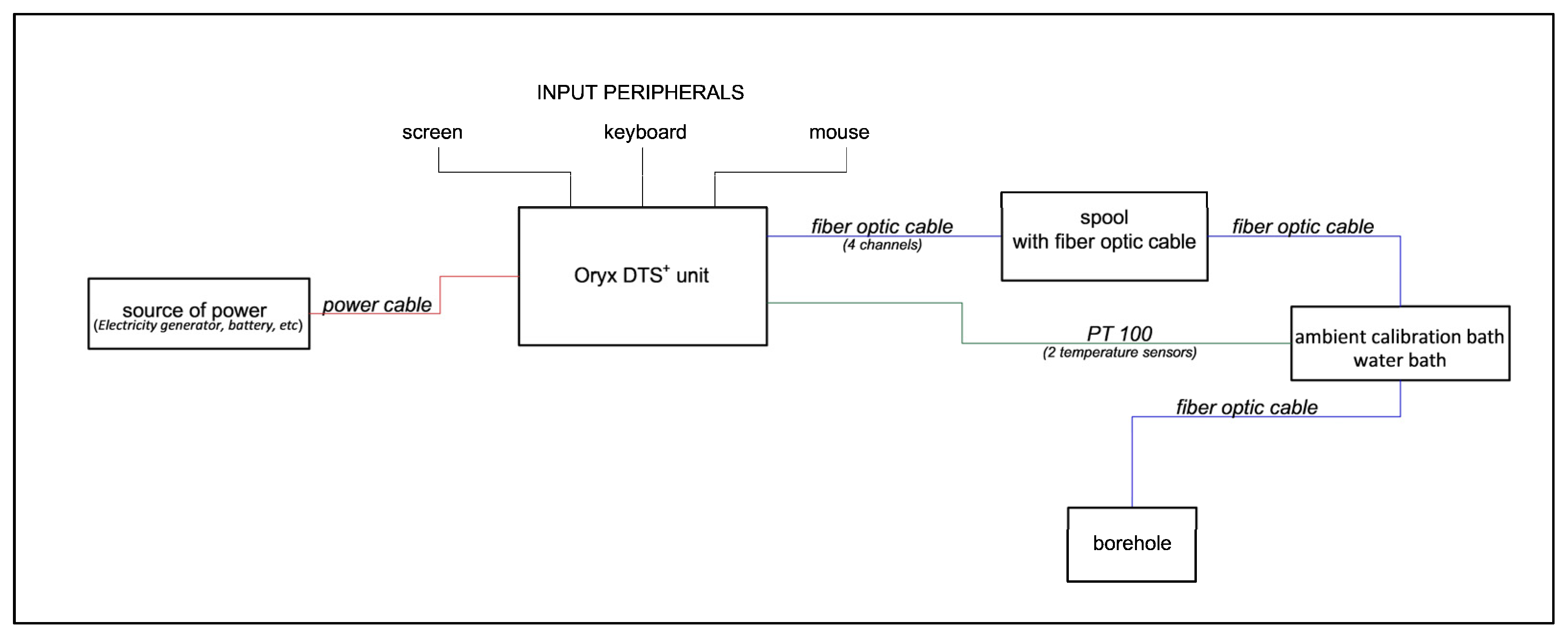 Sensors 24 07419 g004