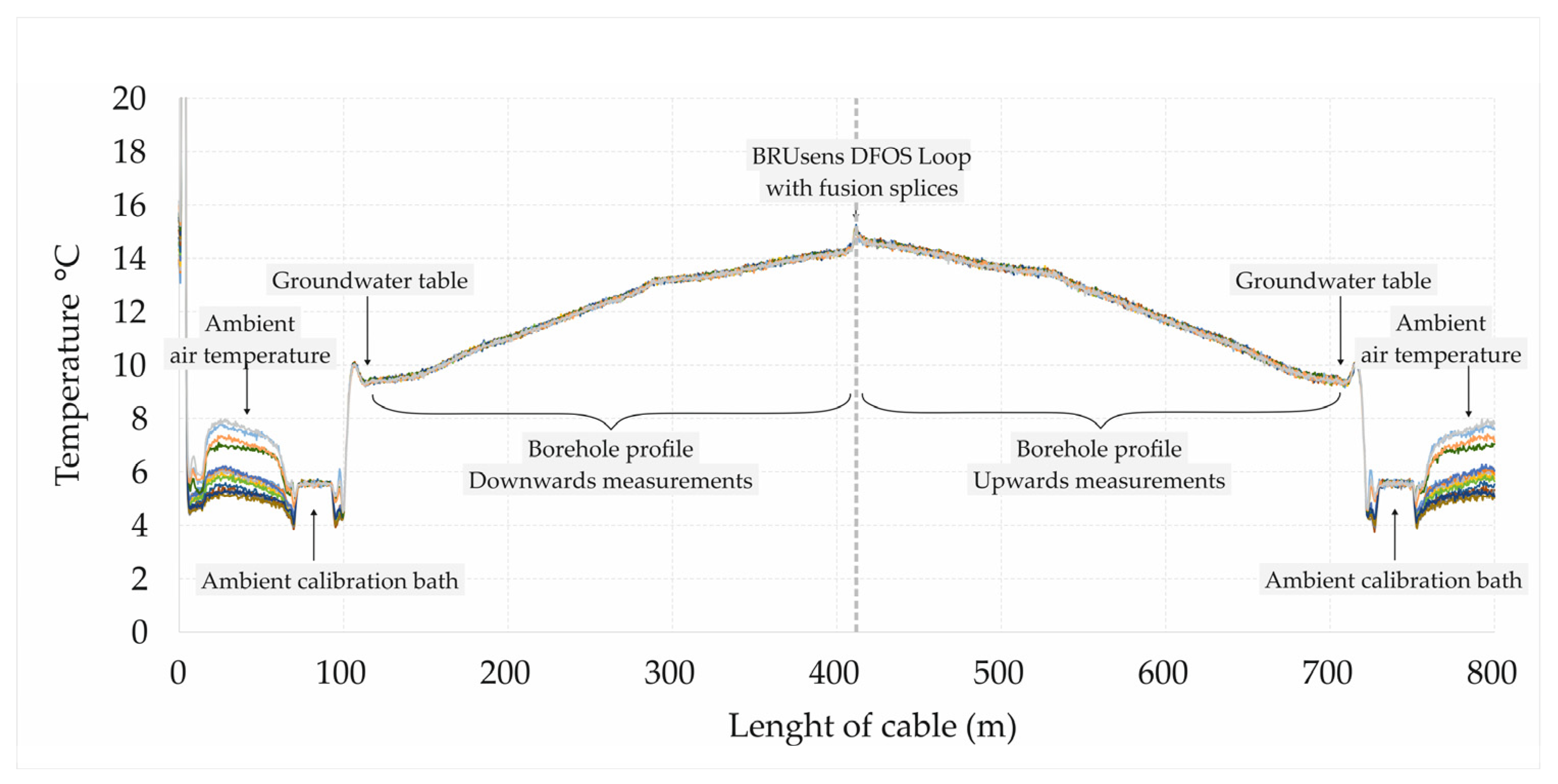 Sensors 24 07419 g006