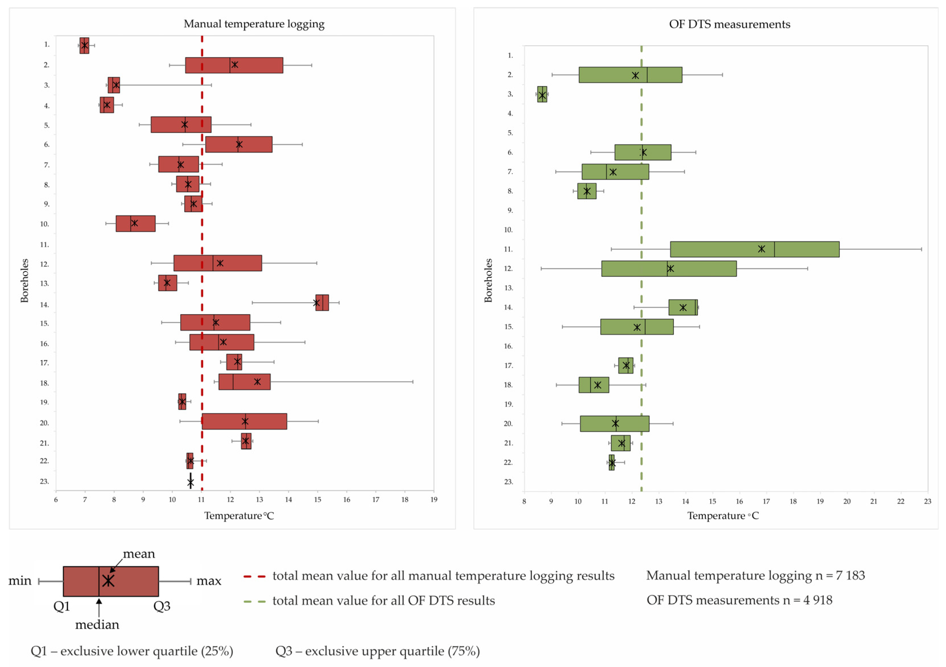 Sensors 24 07419 g007