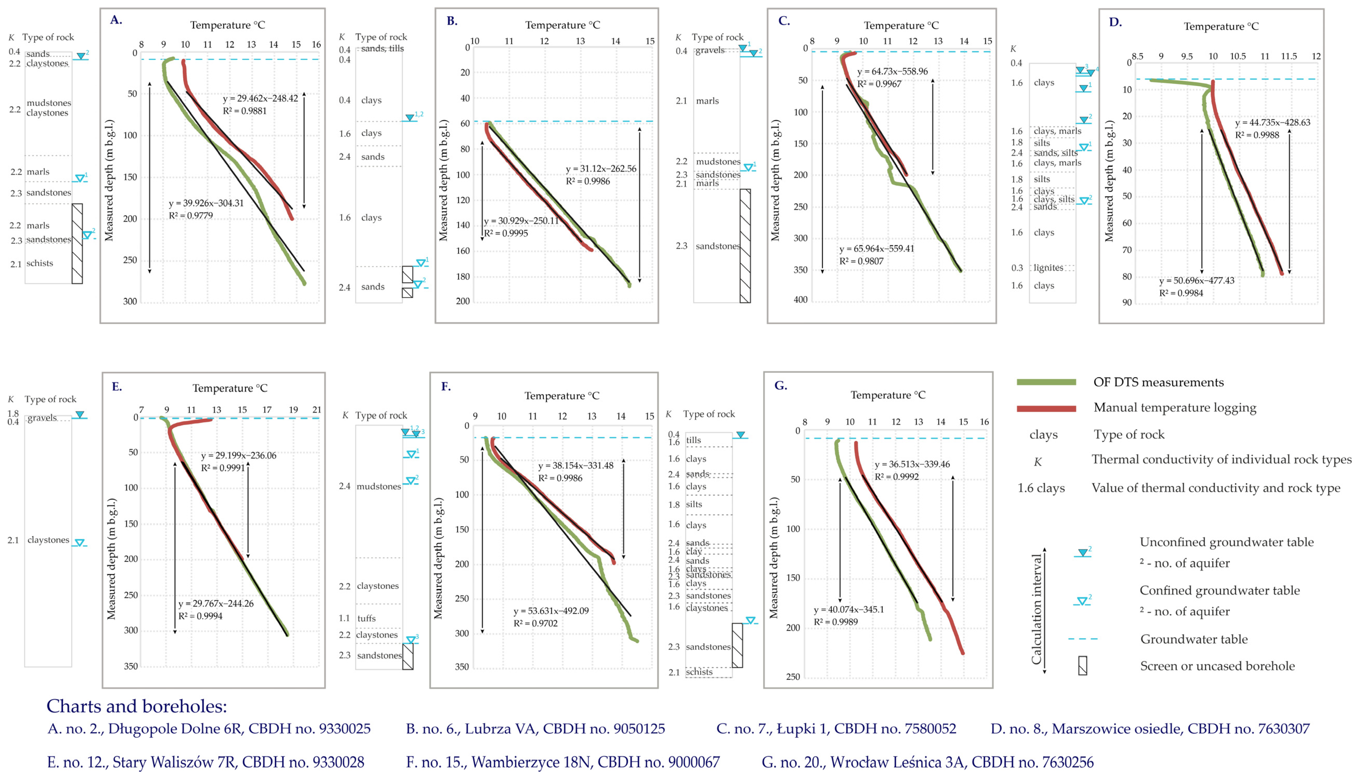 Sensors 24 07419 g009