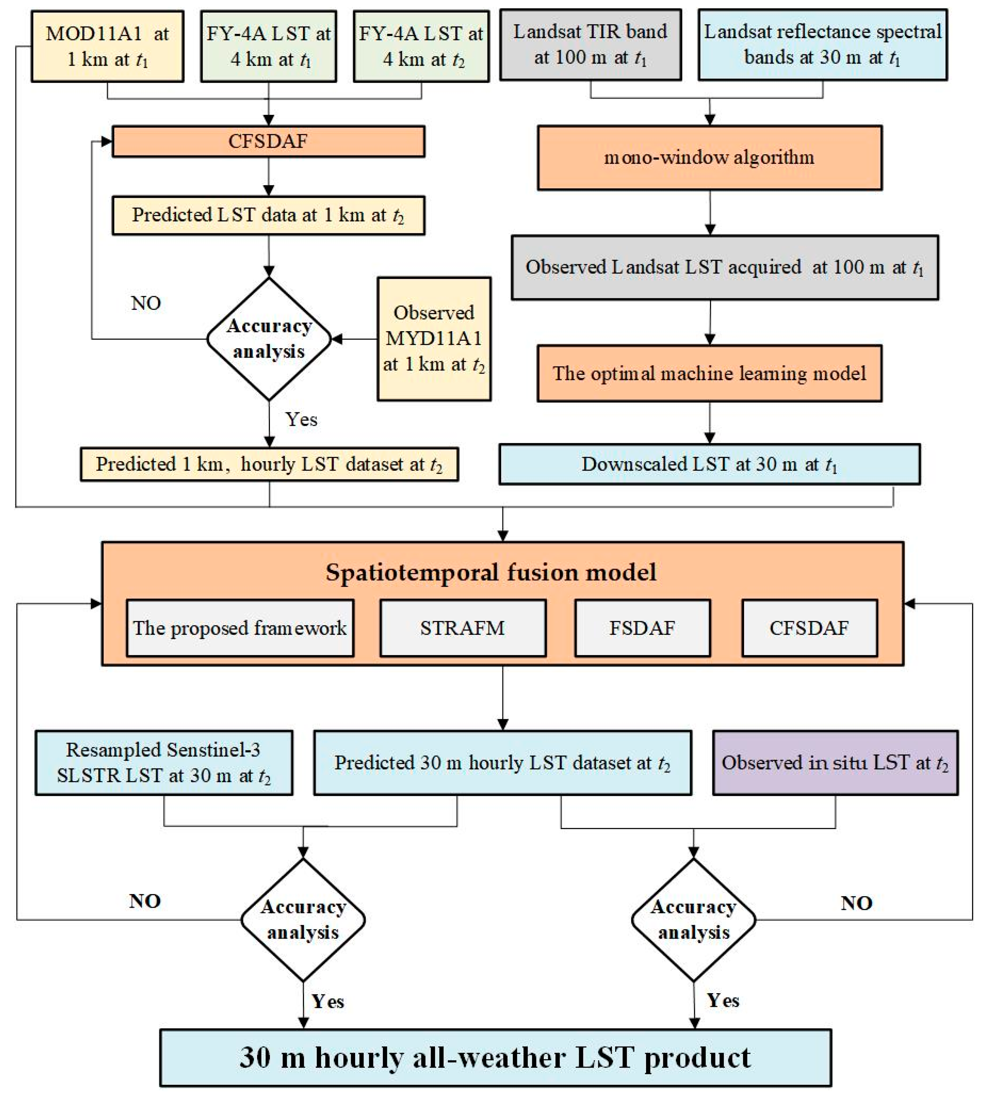 Sensors 24 07424 g003