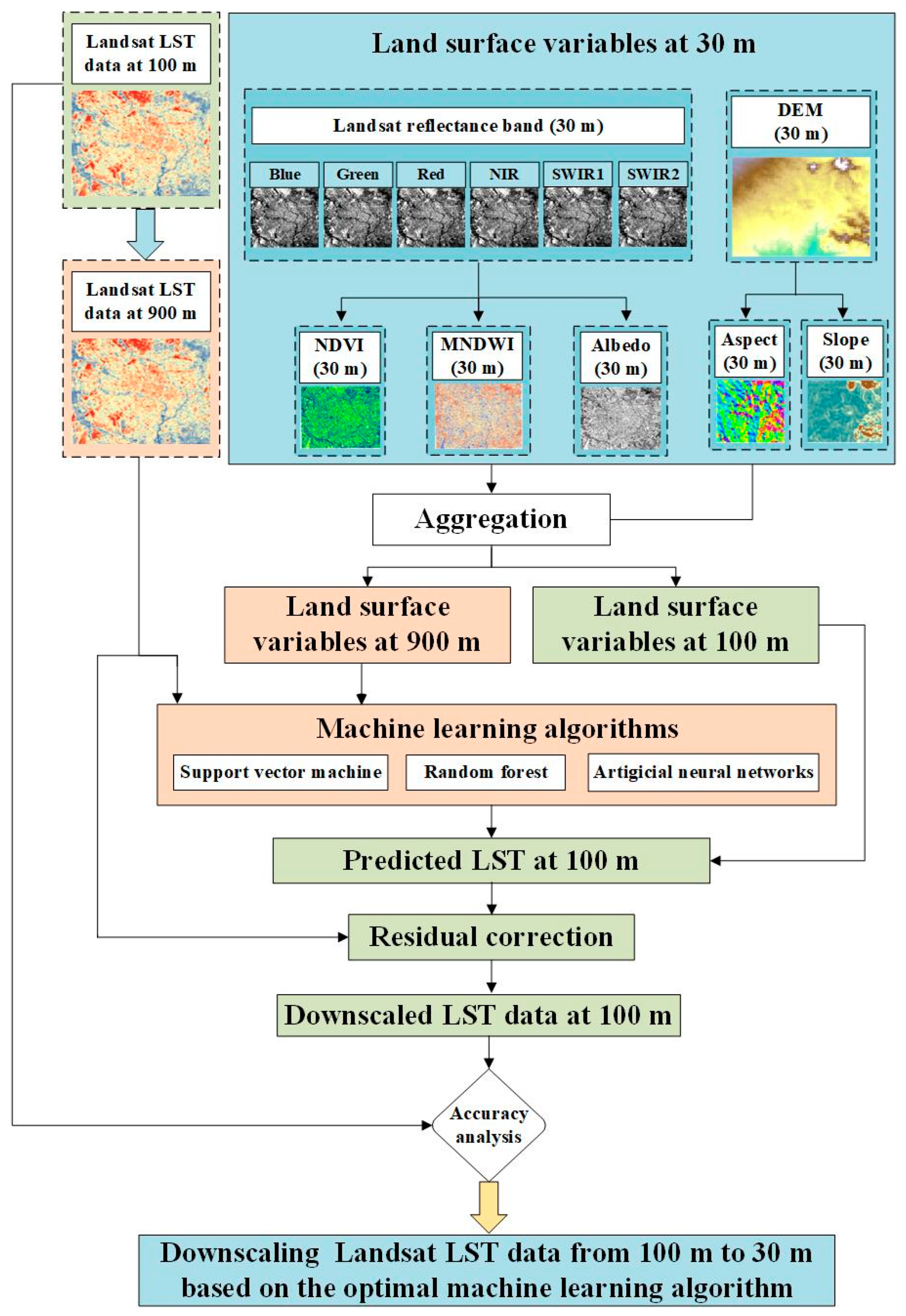 Sensors 24 07424 g004