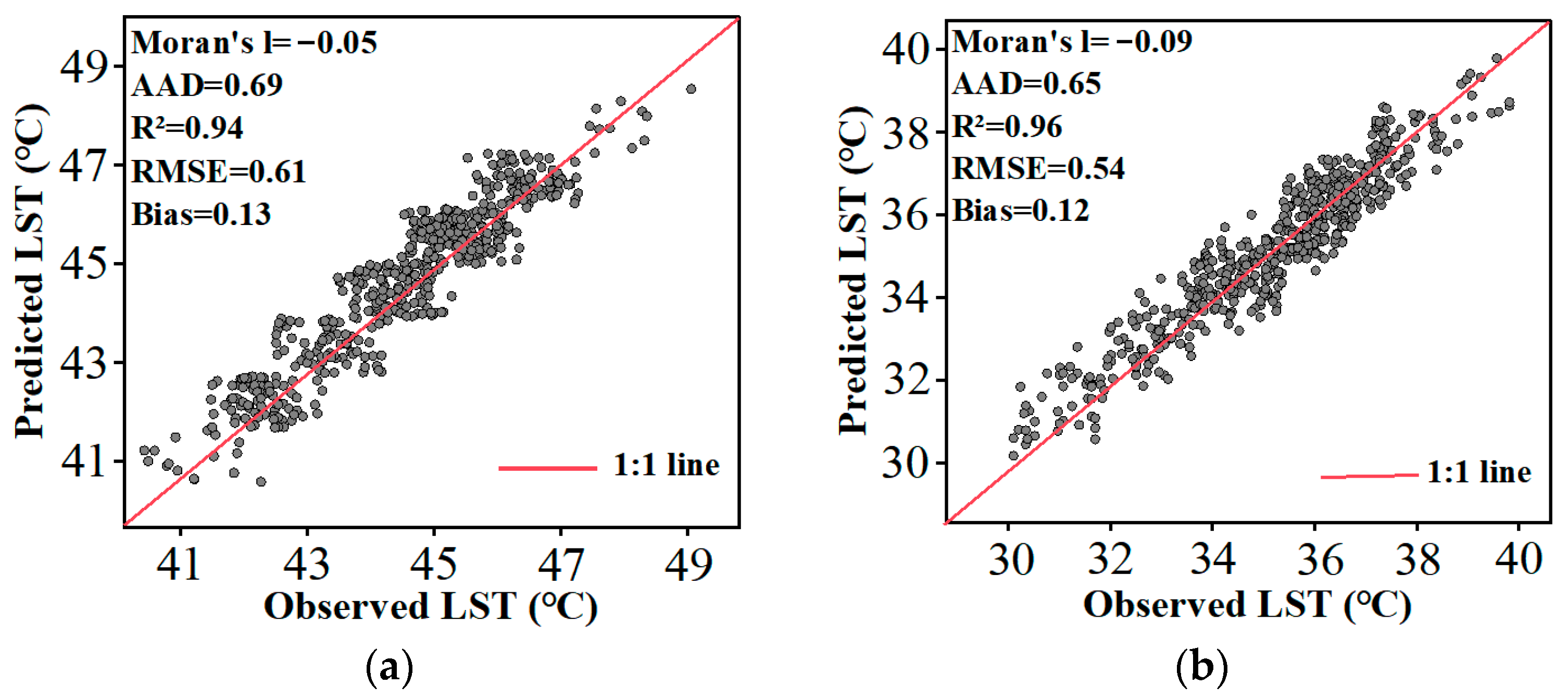 Sensors 24 07424 g006