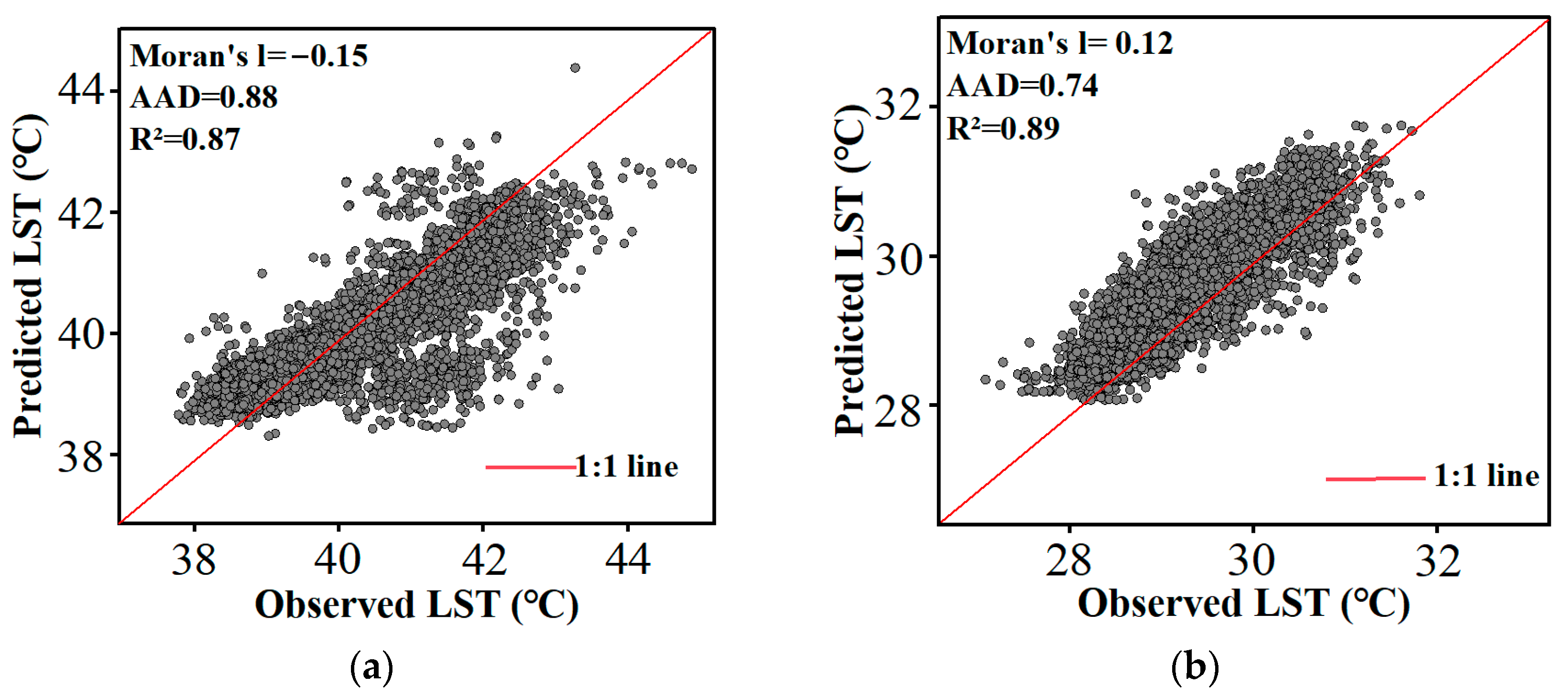 Sensors 24 07424 g011a