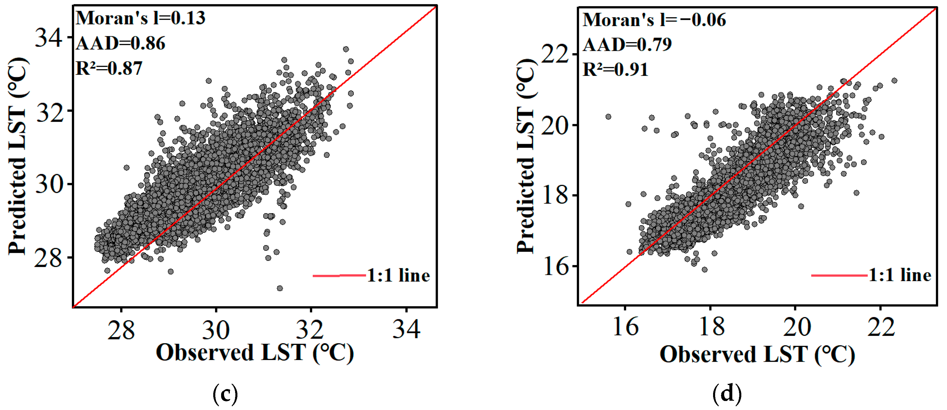 Sensors 24 07424 g011b