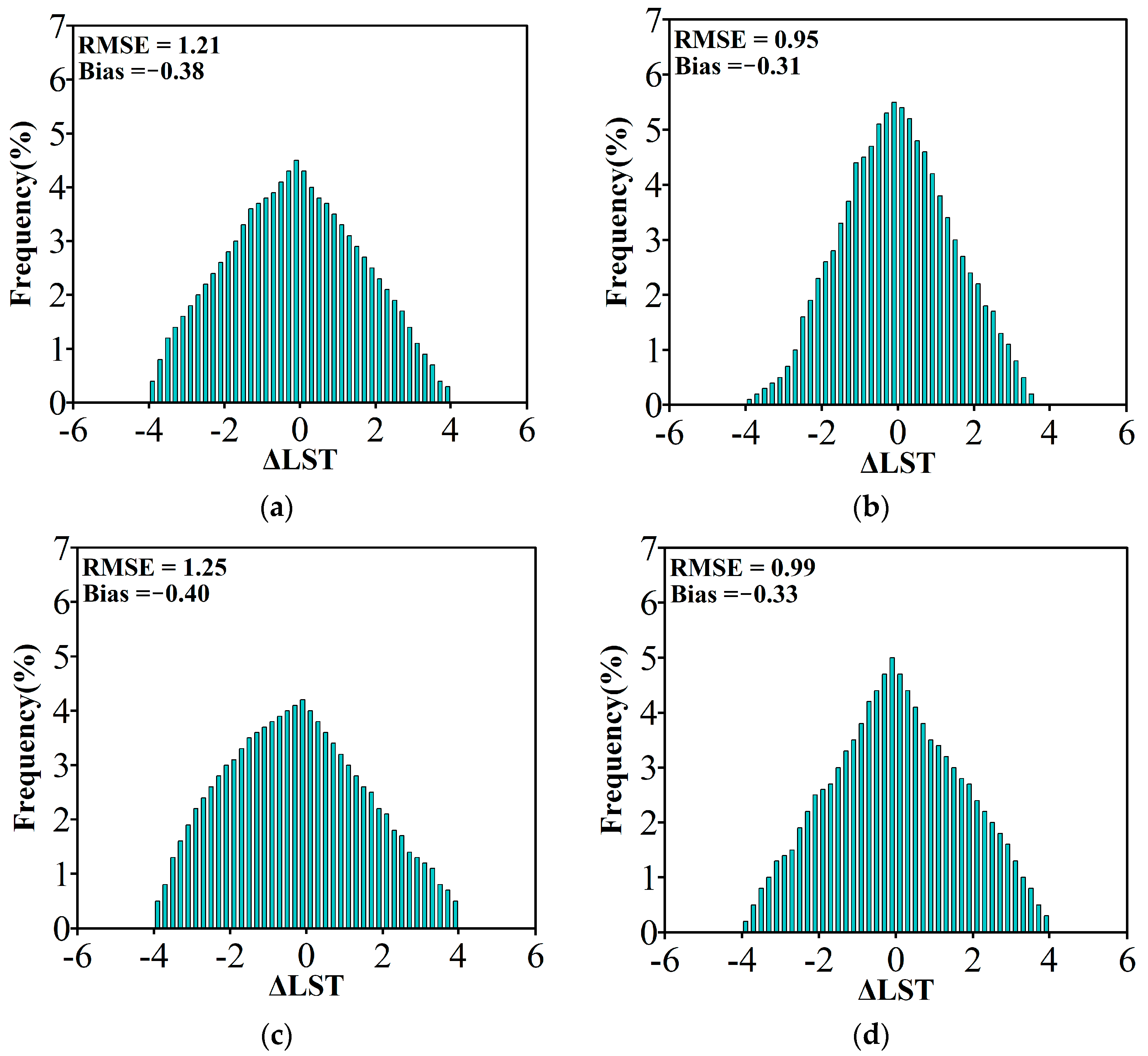 Sensors 24 07424 g012