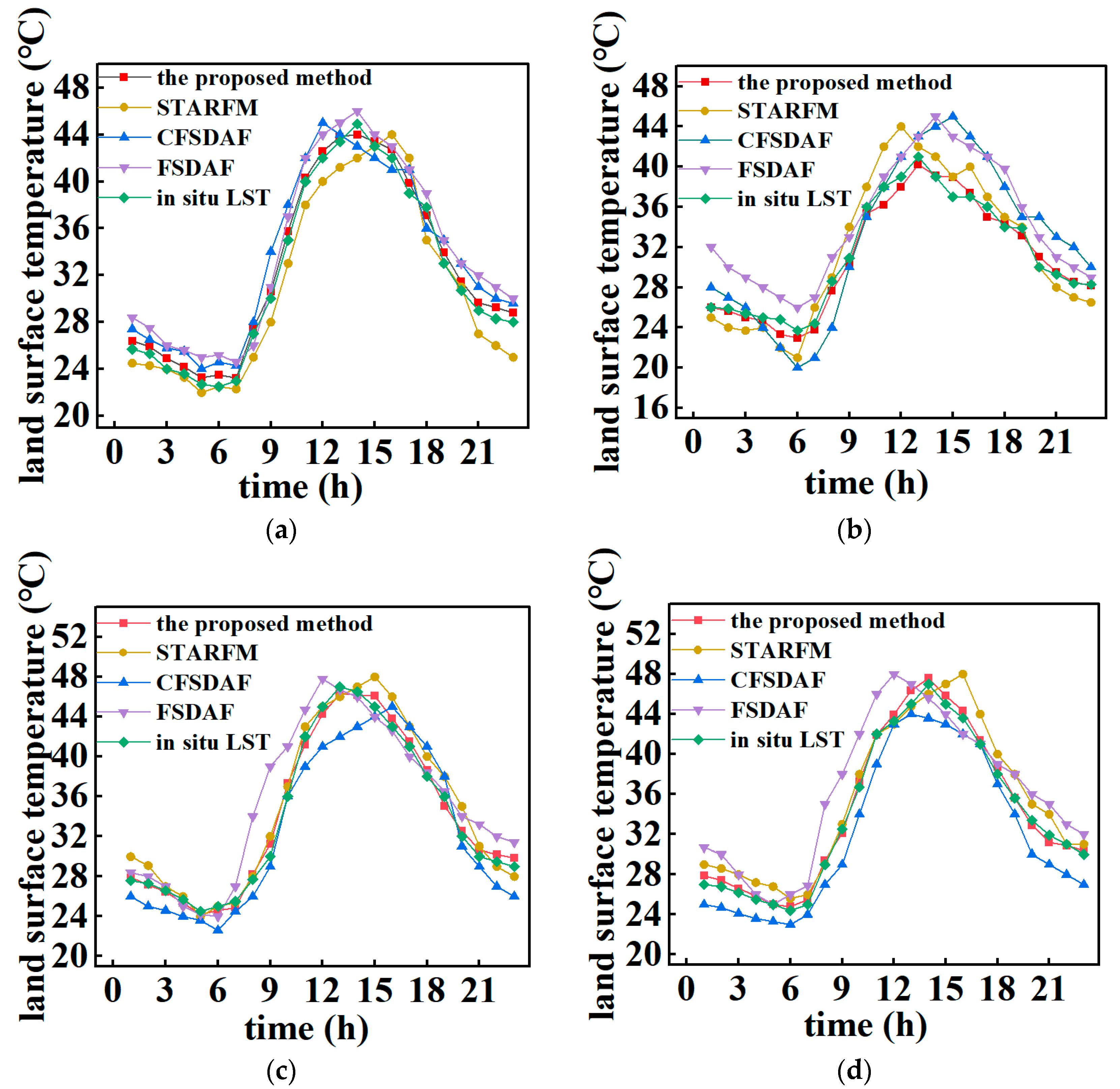 Sensors 24 07424 g013