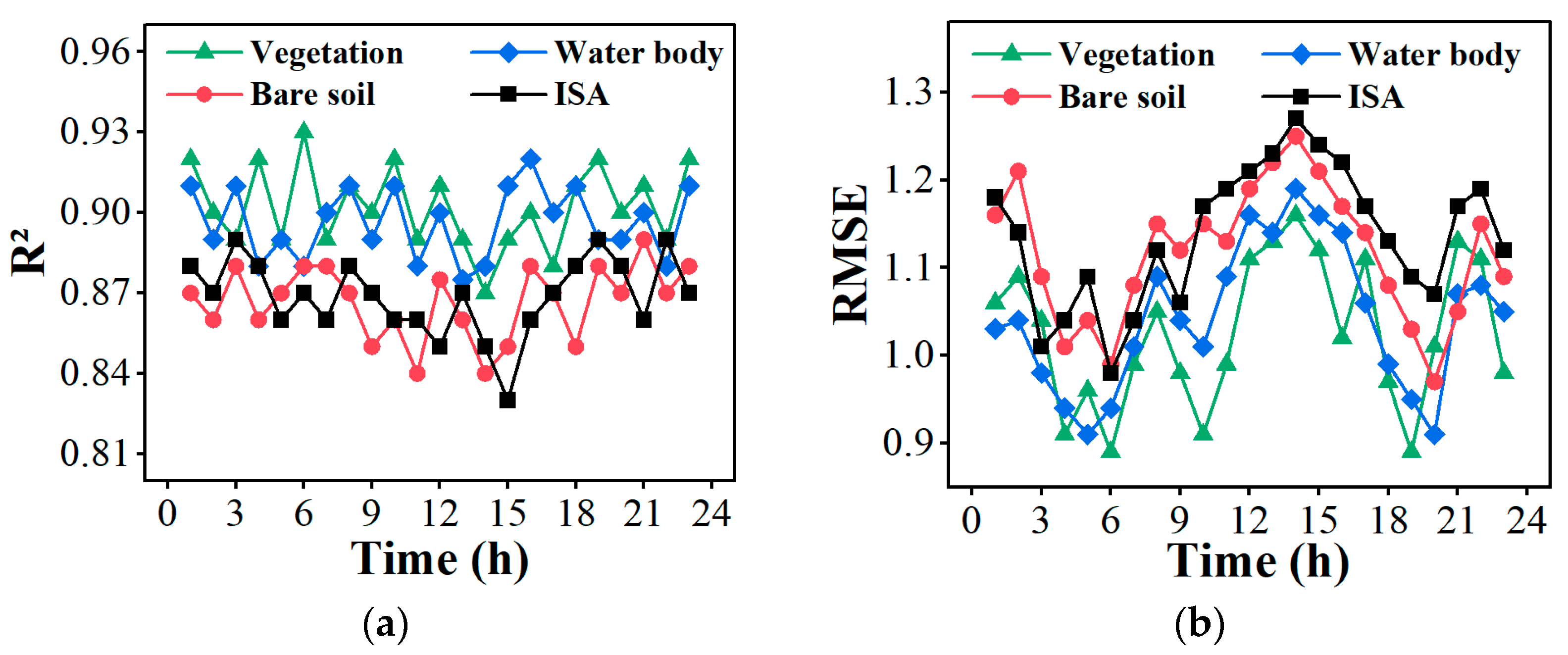 Sensors 24 07424 g014