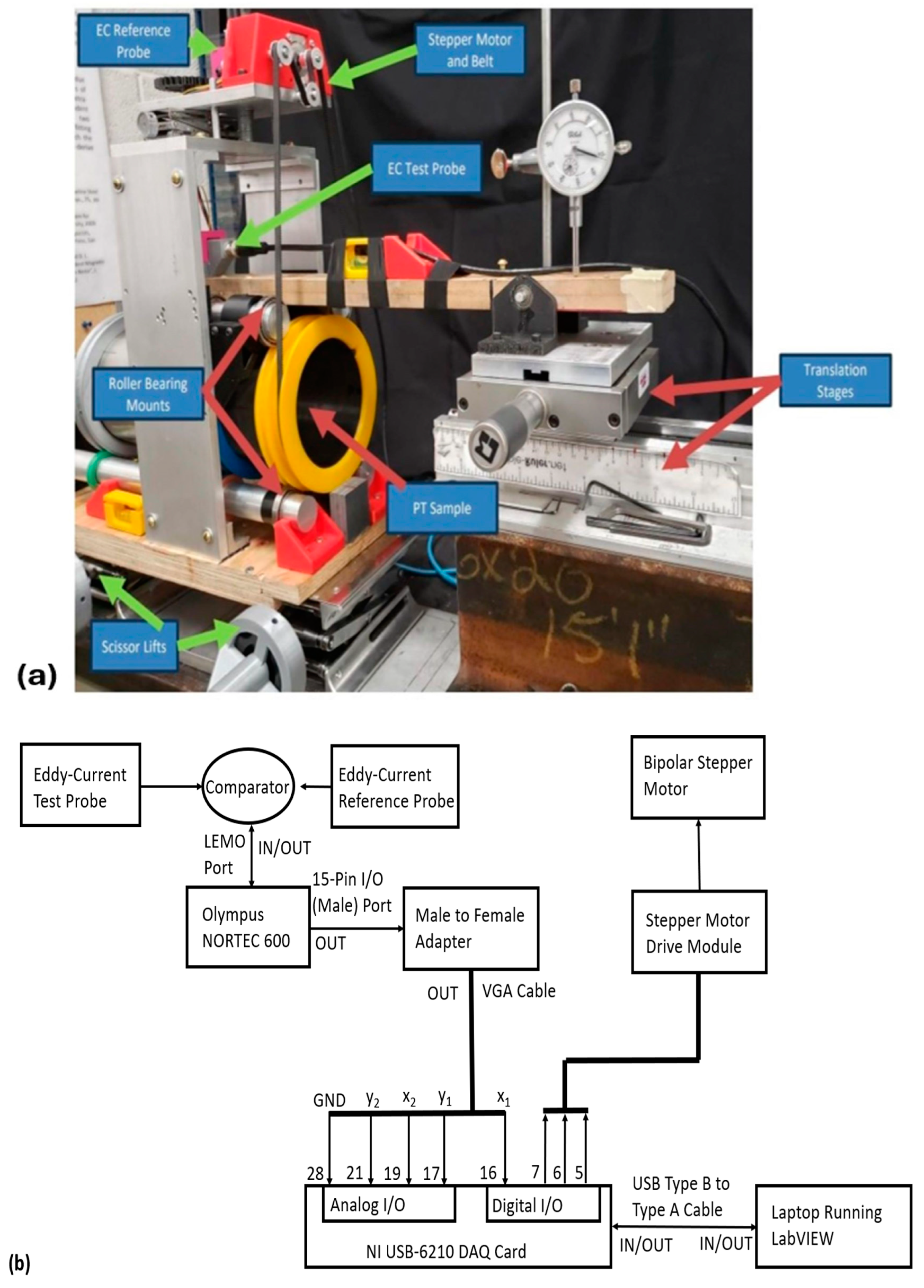 Sensors 24 07426 g002