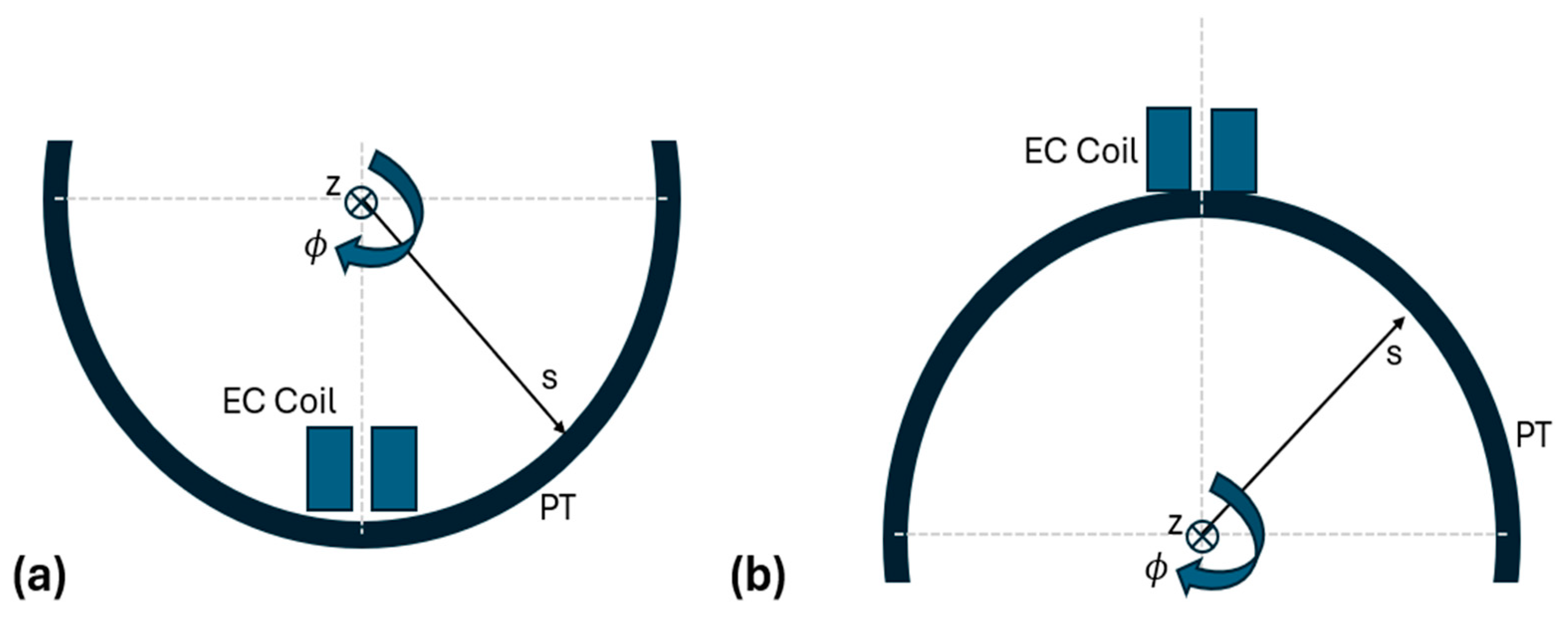 Sensors 24 07426 g003