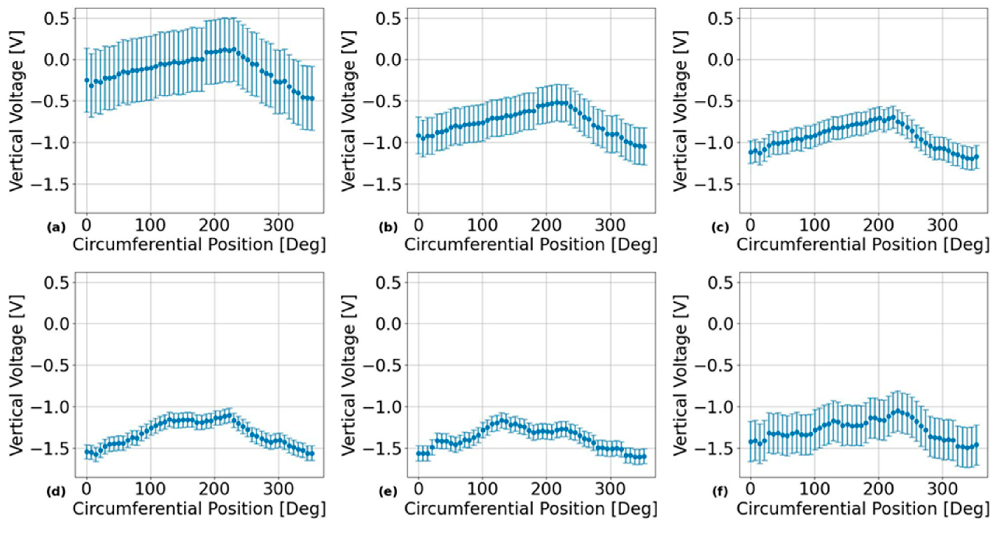 Sensors 24 07426 g004