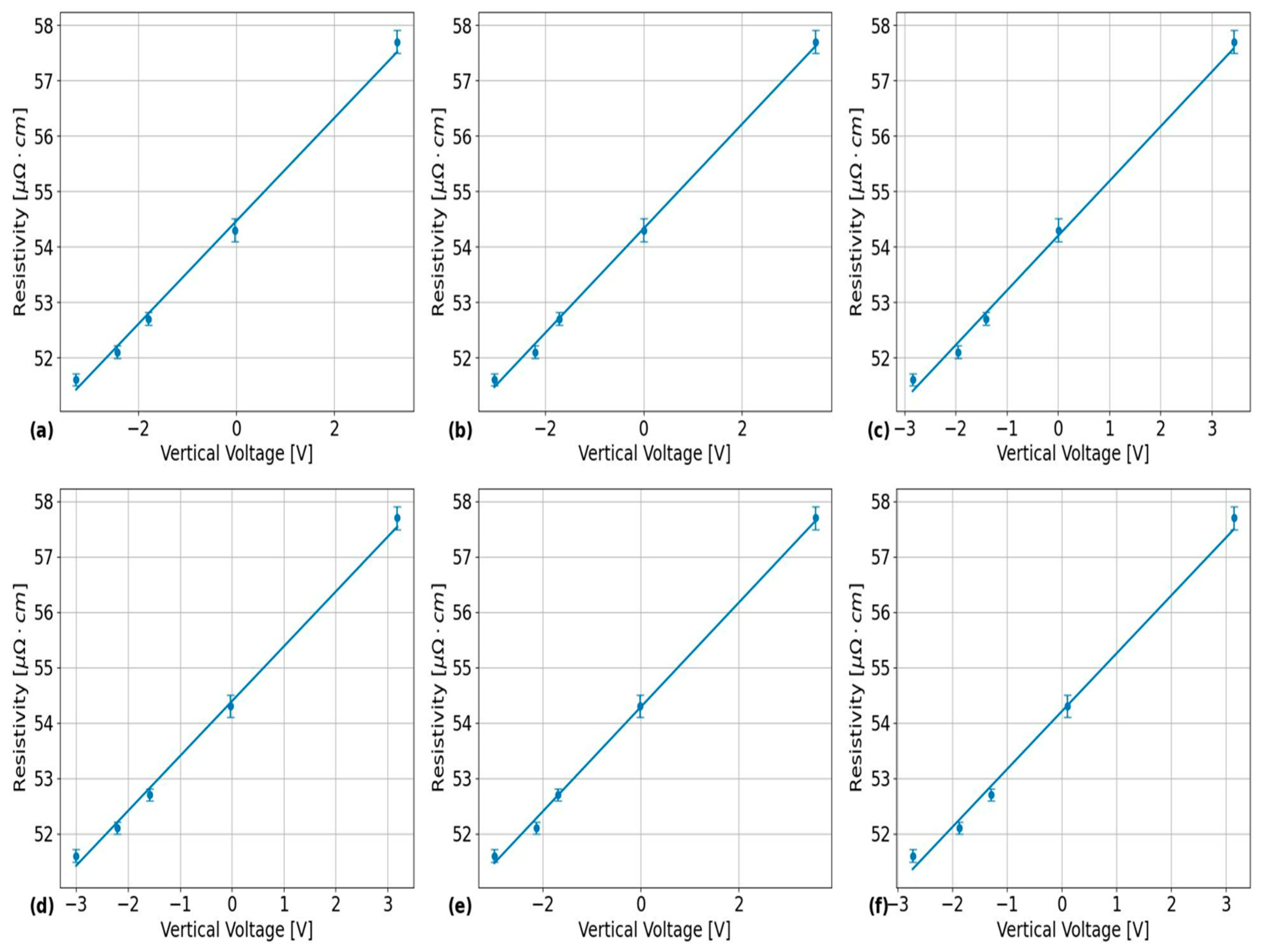 Sensors 24 07426 g005
