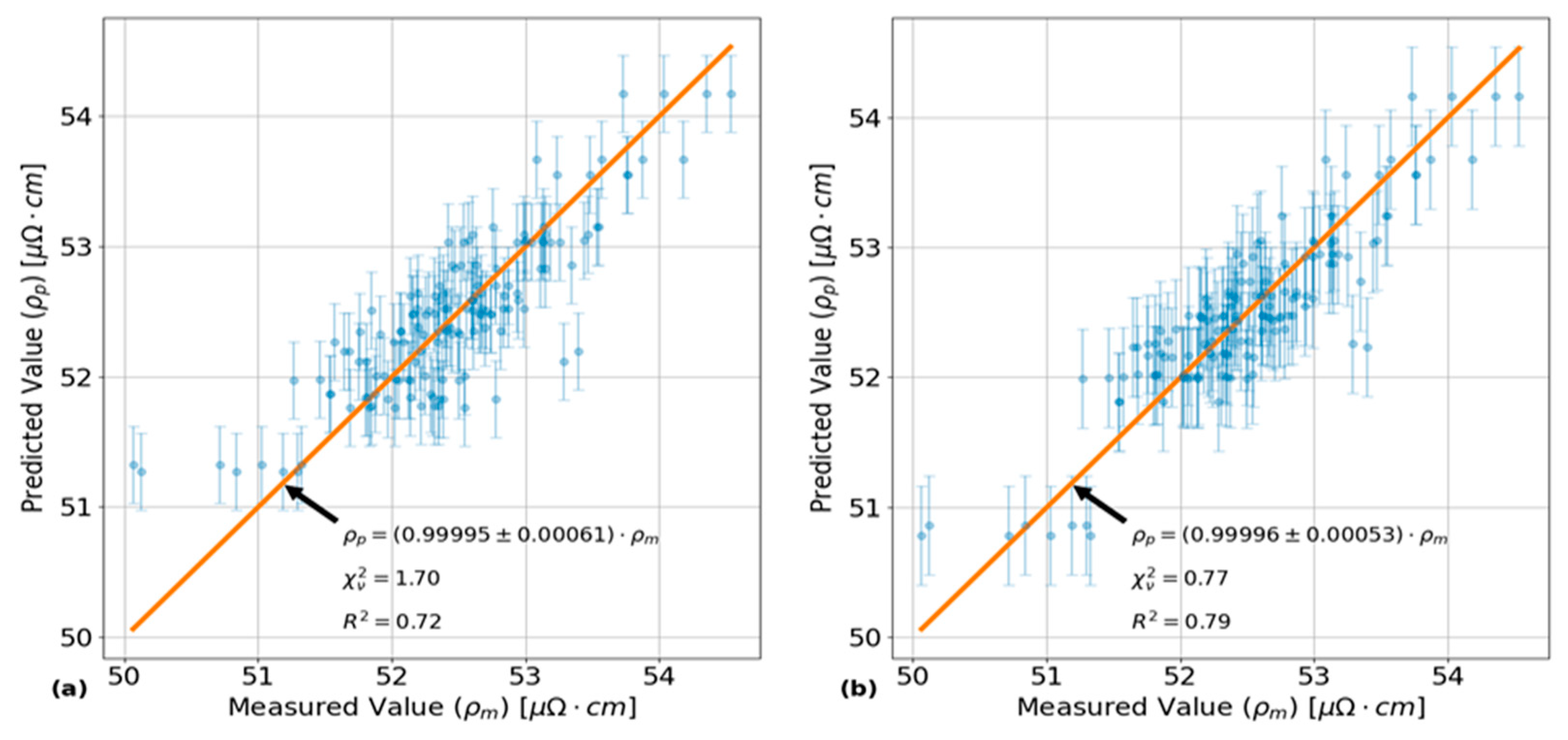 Sensors 24 07426 g006