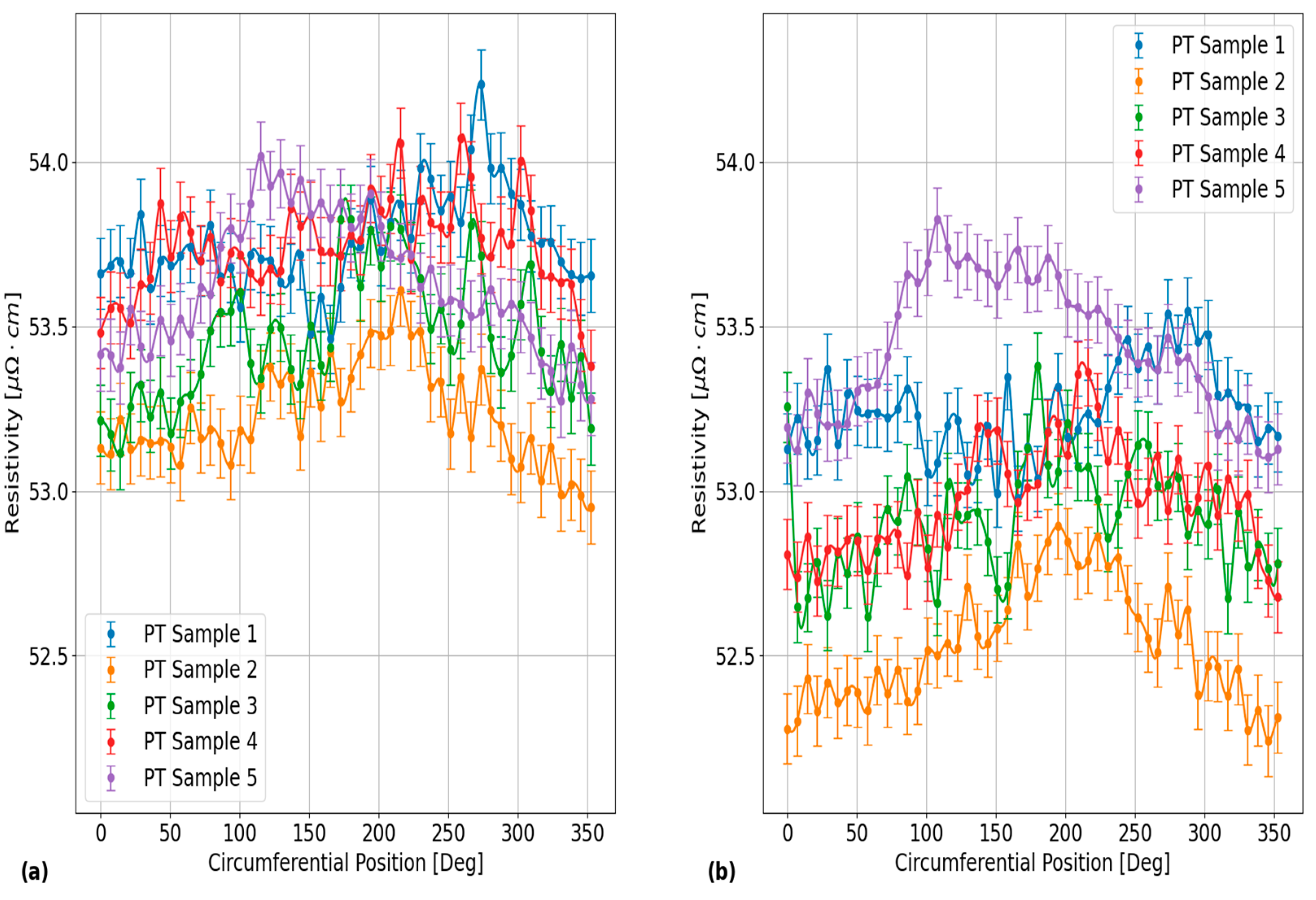 Sensors 24 07426 g008