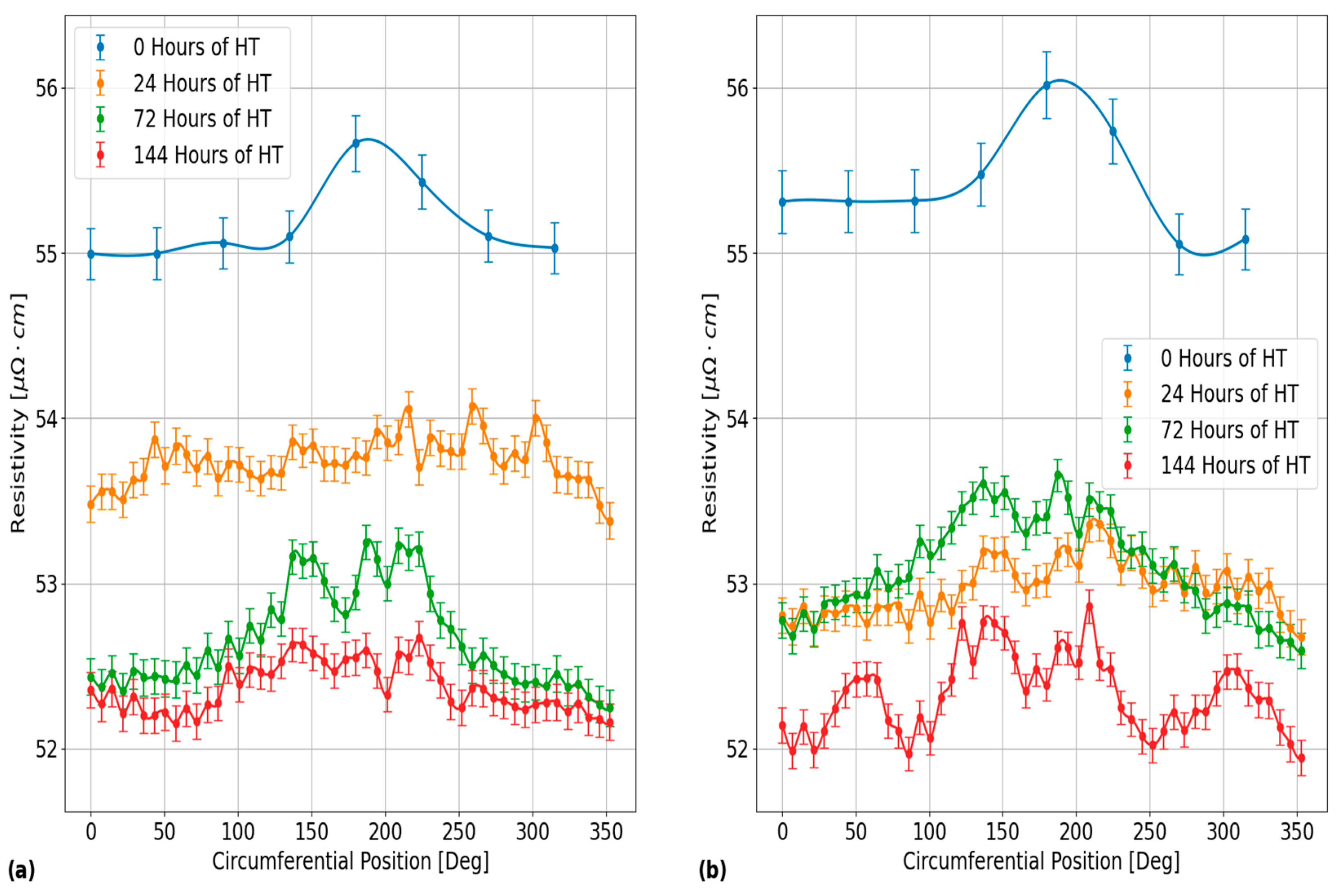 Sensors 24 07426 g009