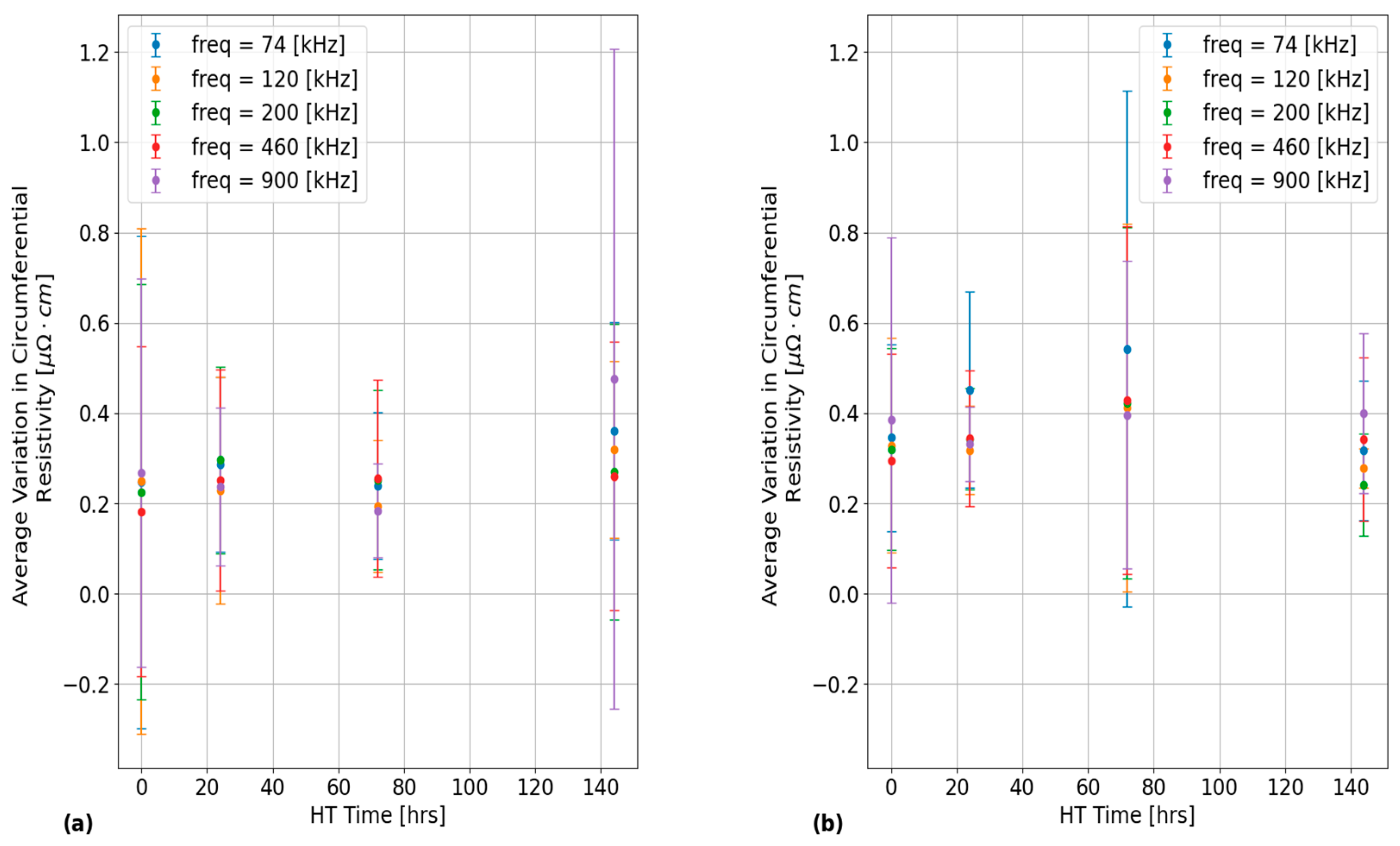 Sensors 24 07426 g010