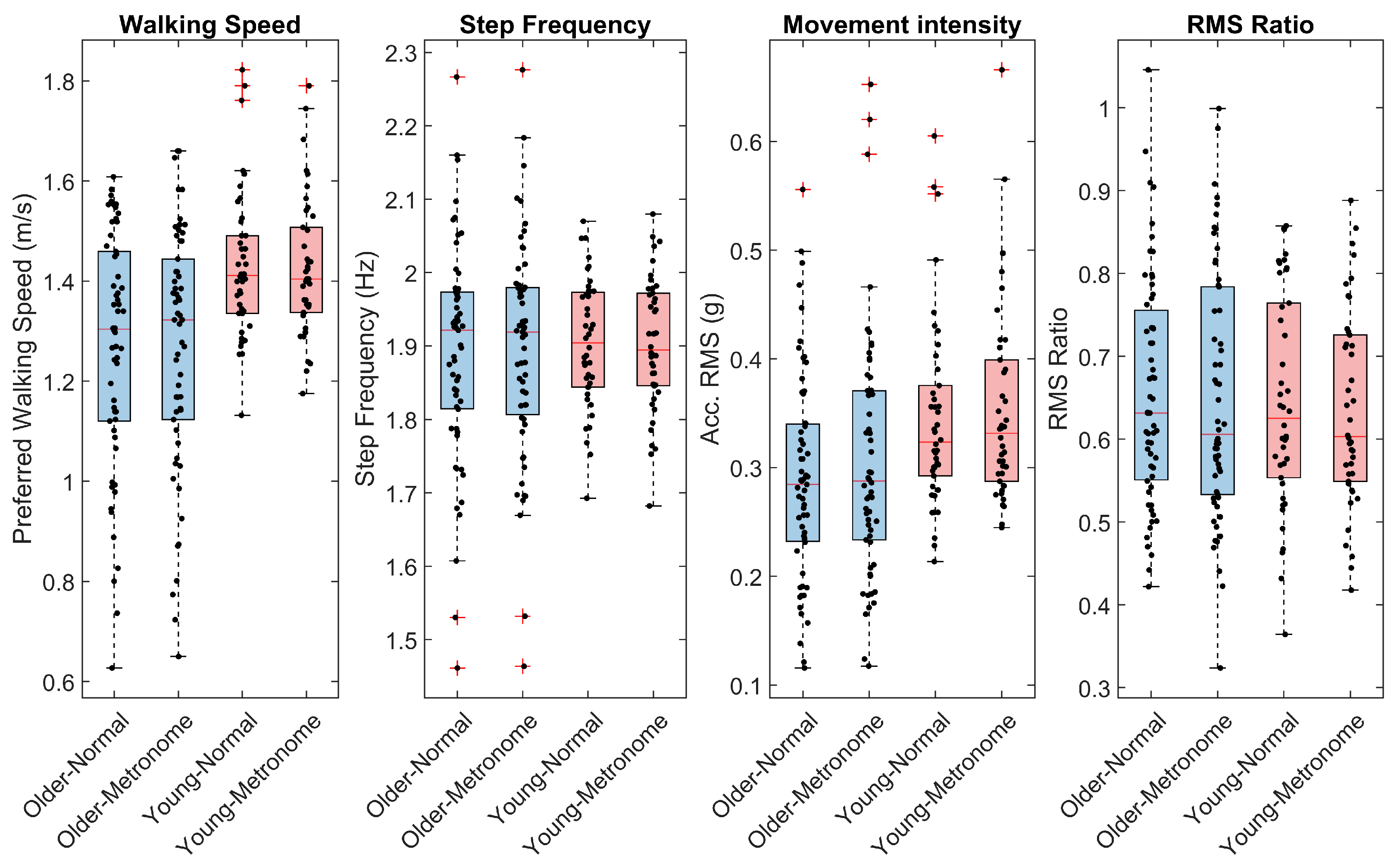 Sensors 24 07427 g002