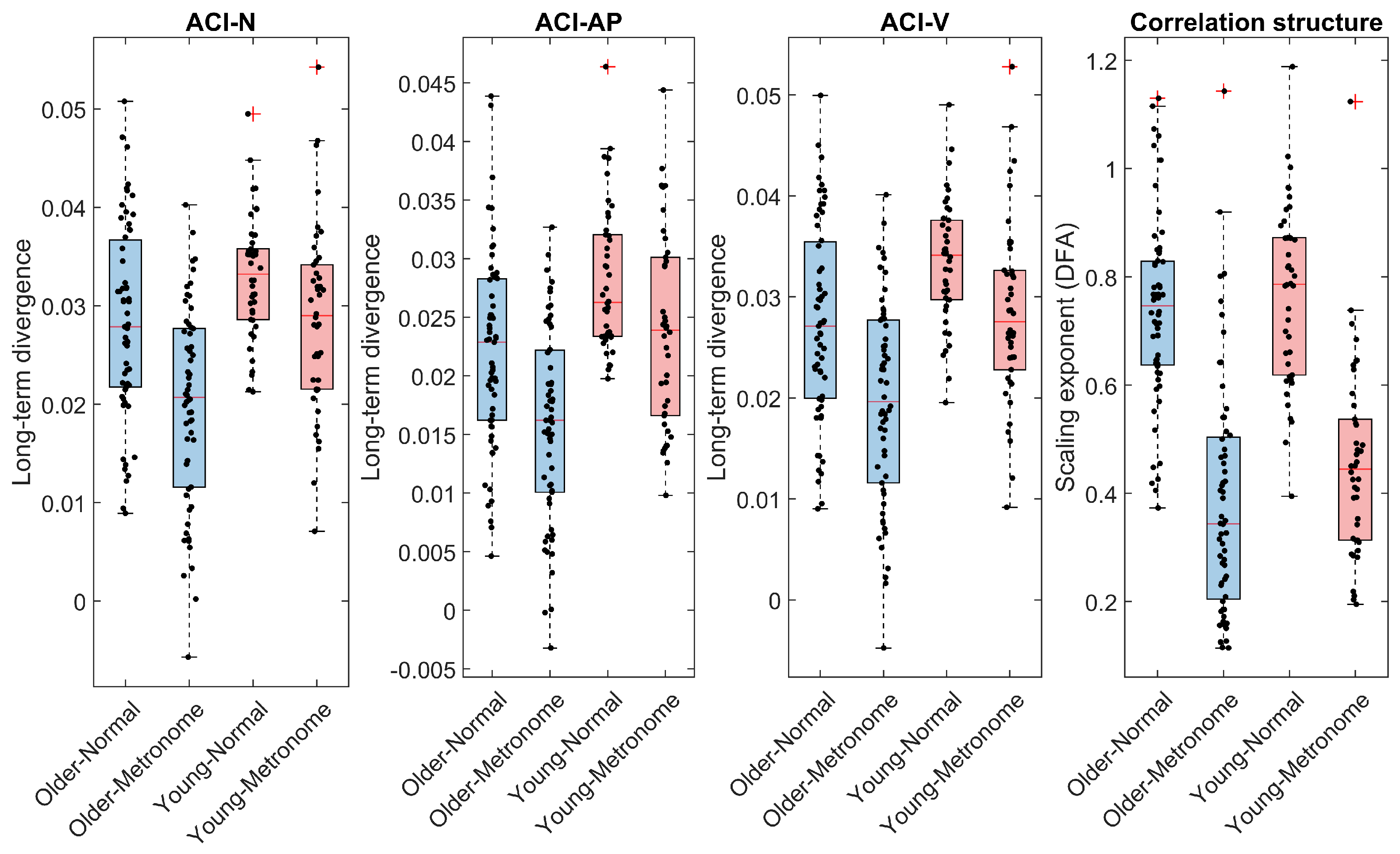 Sensors 24 07427 g004