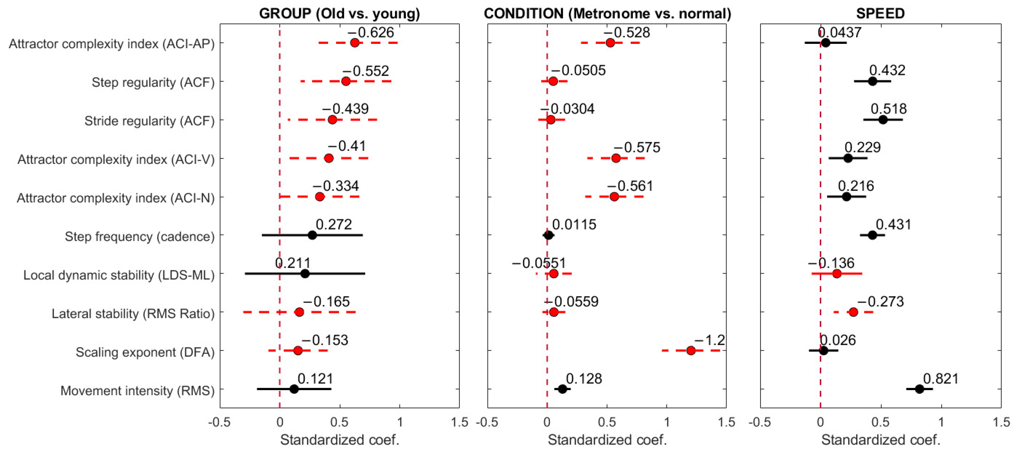 Sensors 24 07427 g005