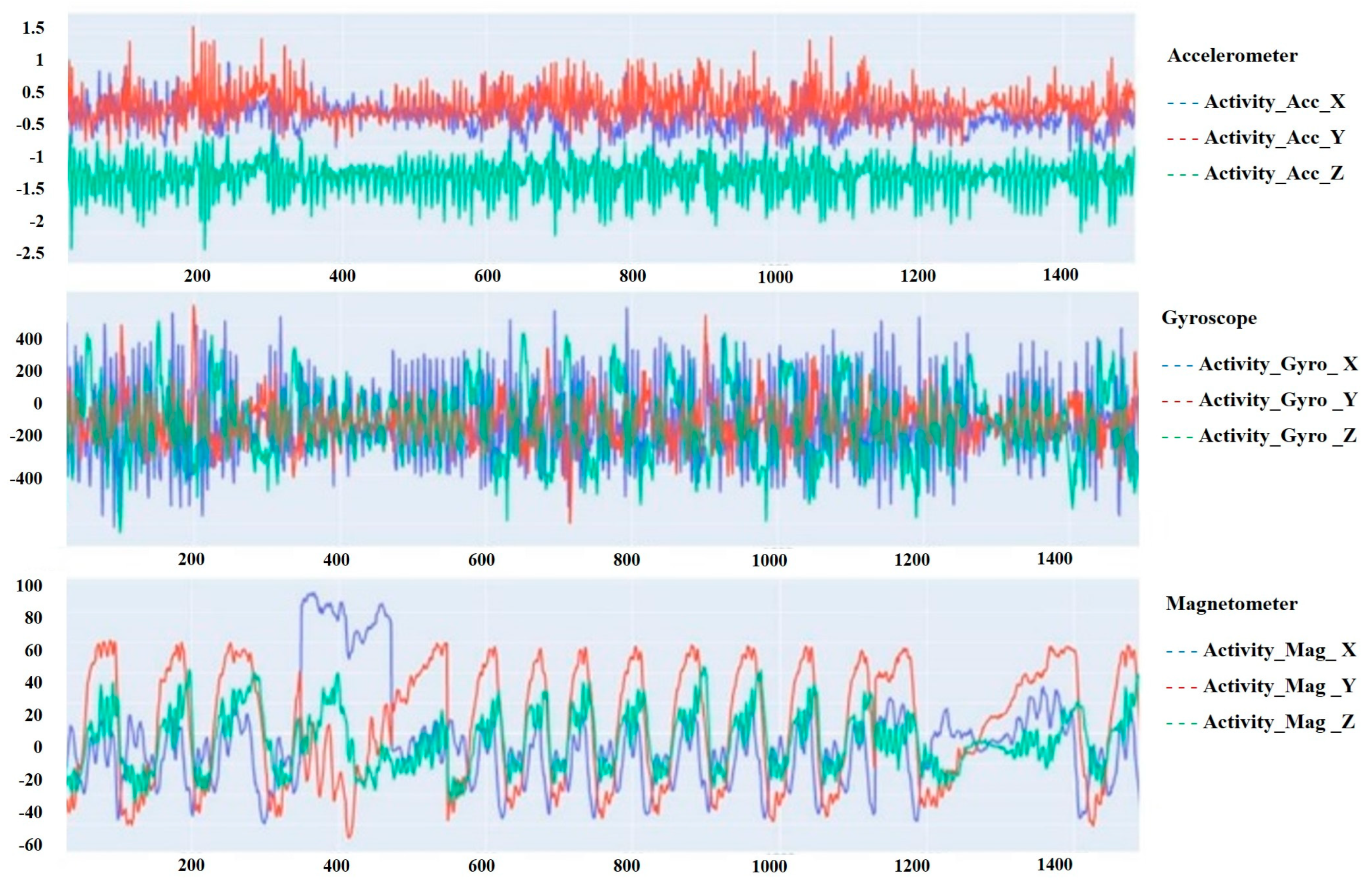 Sensors 24 07436 g005