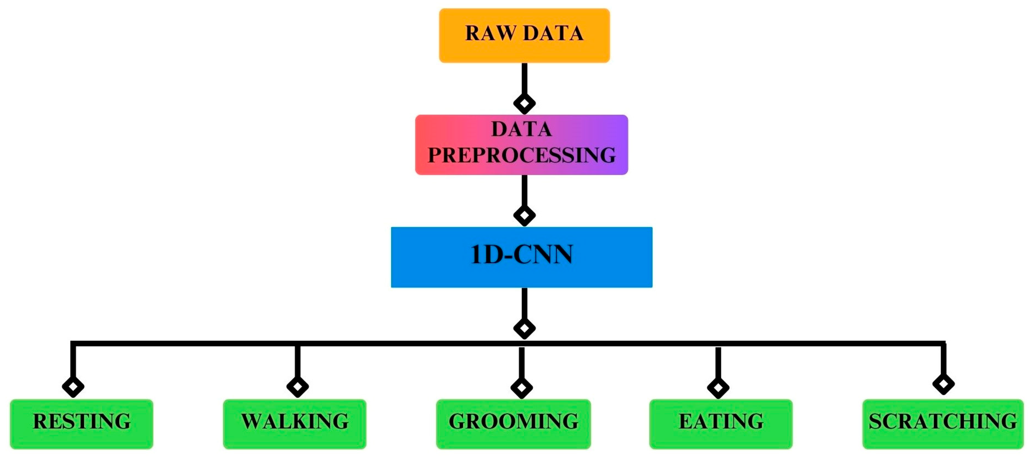 Sensors 24 07436 g007