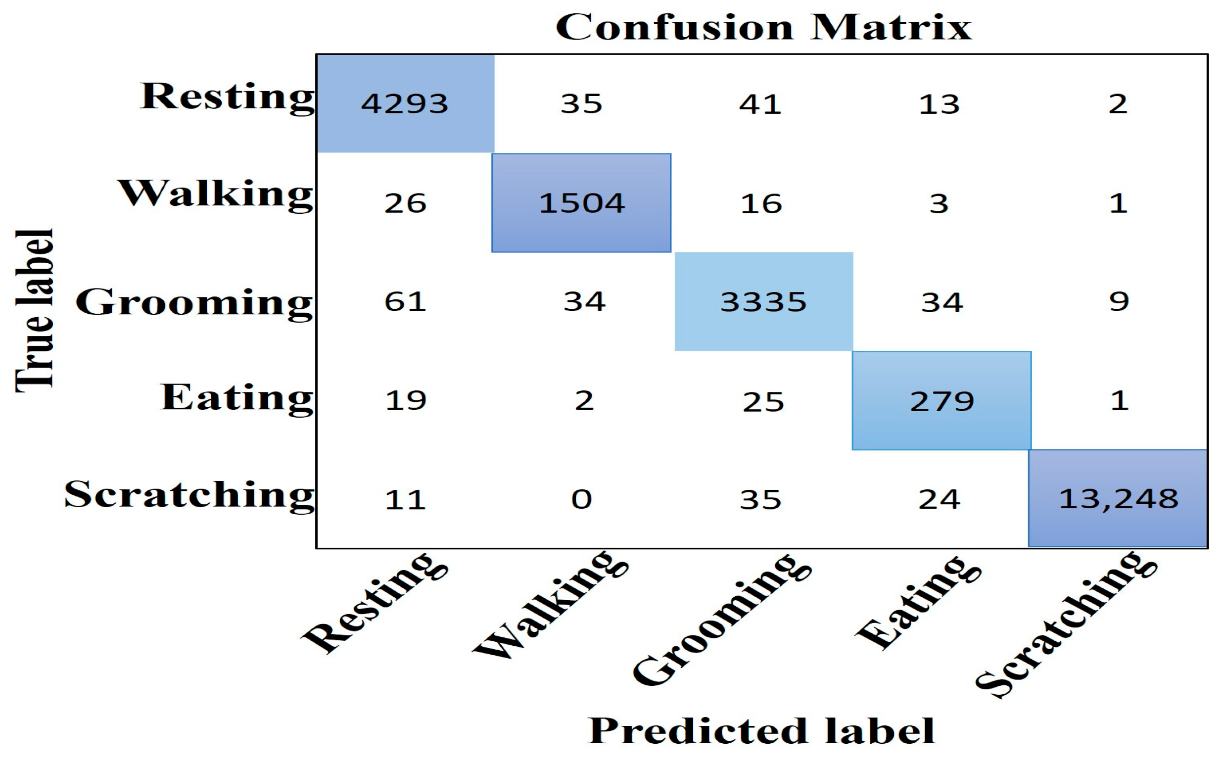 Sensors 24 07436 g009