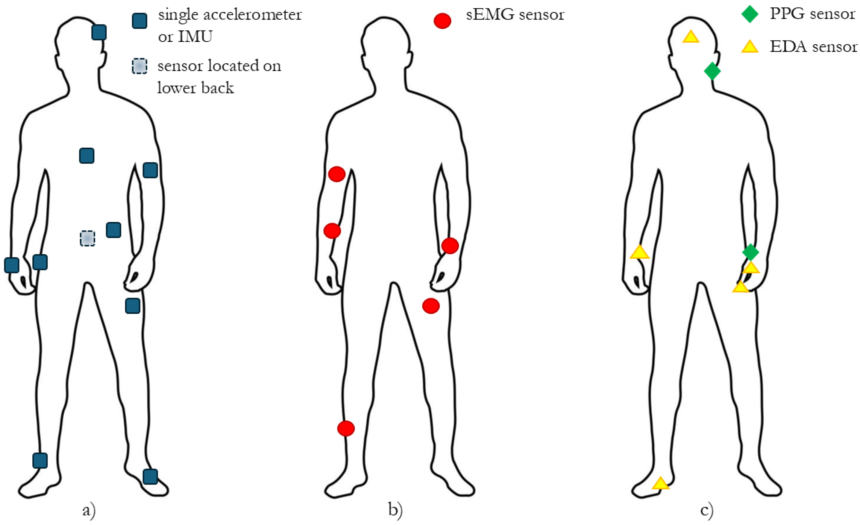 Sensors 24 07439 g001
