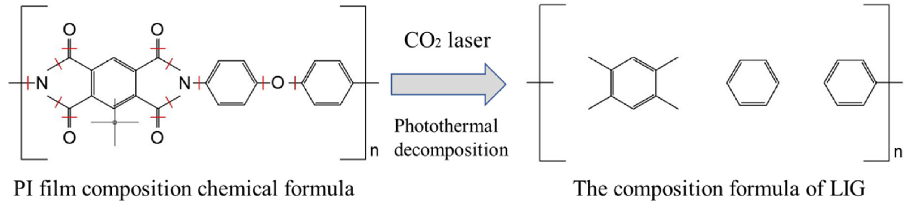 Sensors 24 07444 g001