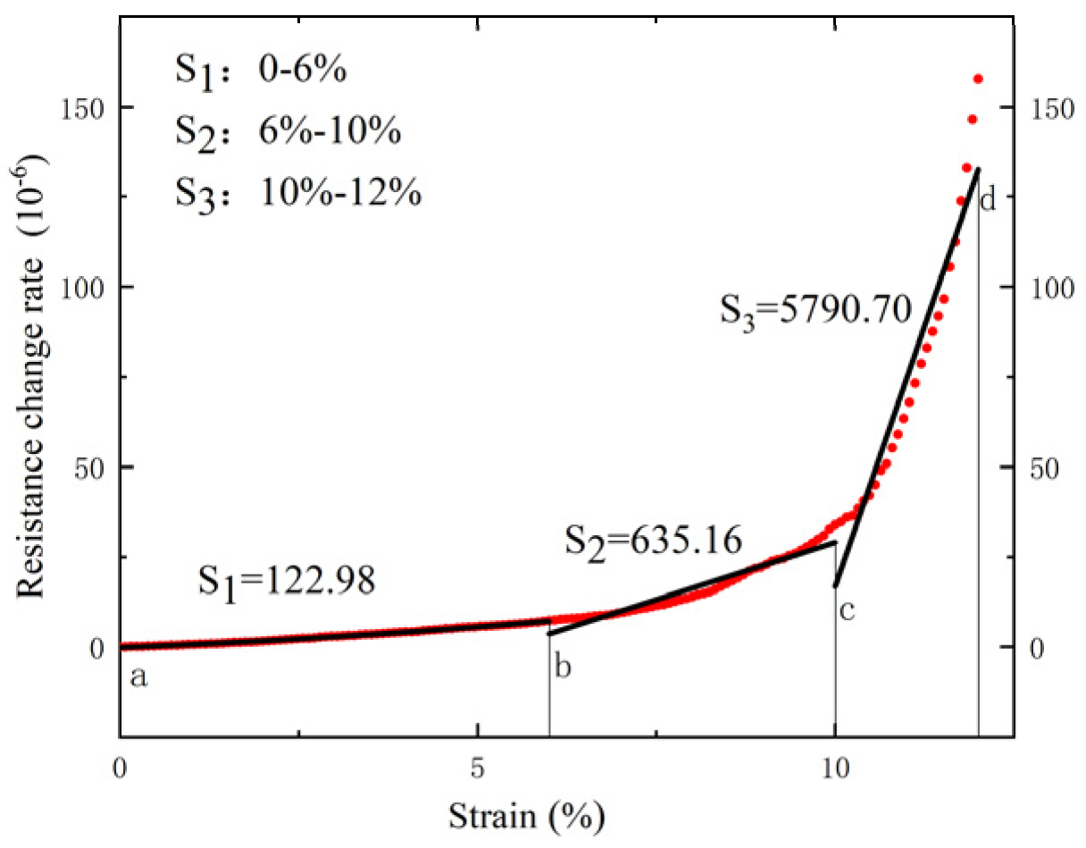 Sensors 24 07444 g006