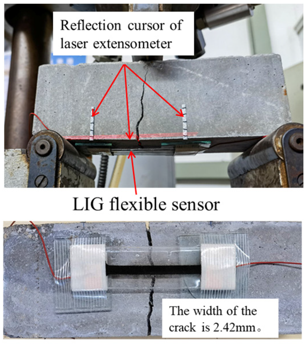 Sensors 24 07444 g008