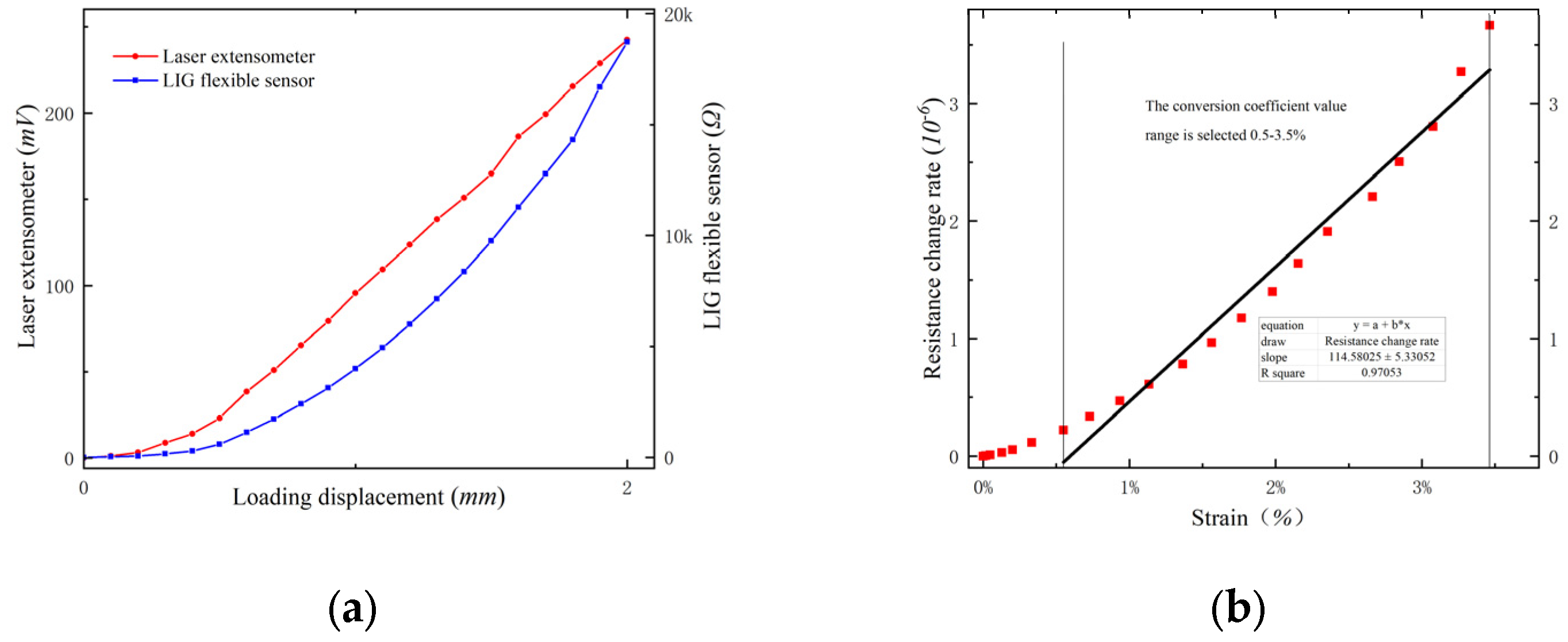 Sensors 24 07444 g009