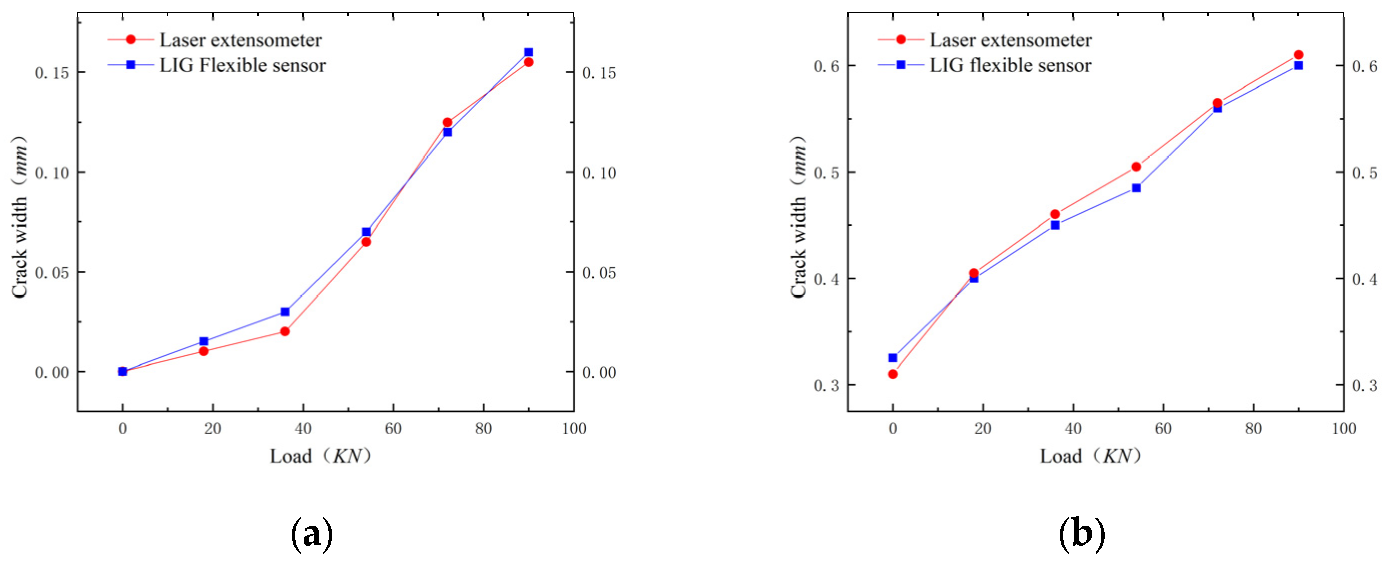 Sensors 24 07444 g011