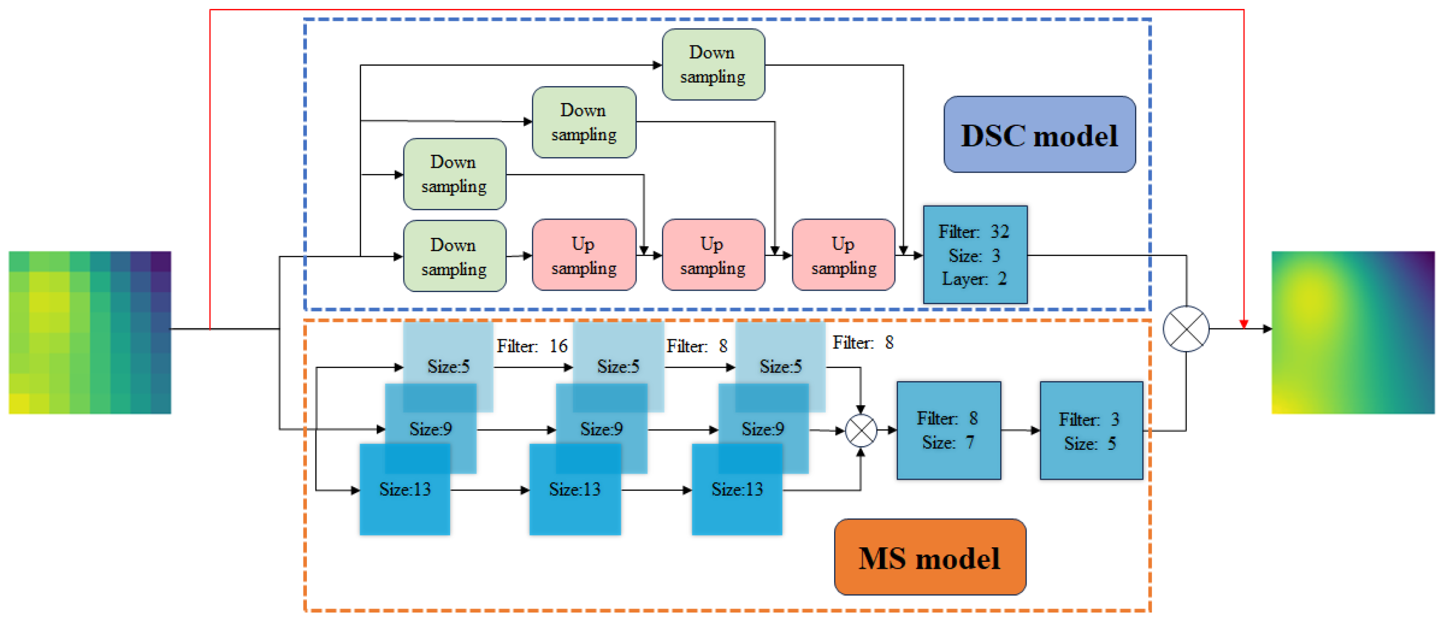 Sensors 24 07445 g002