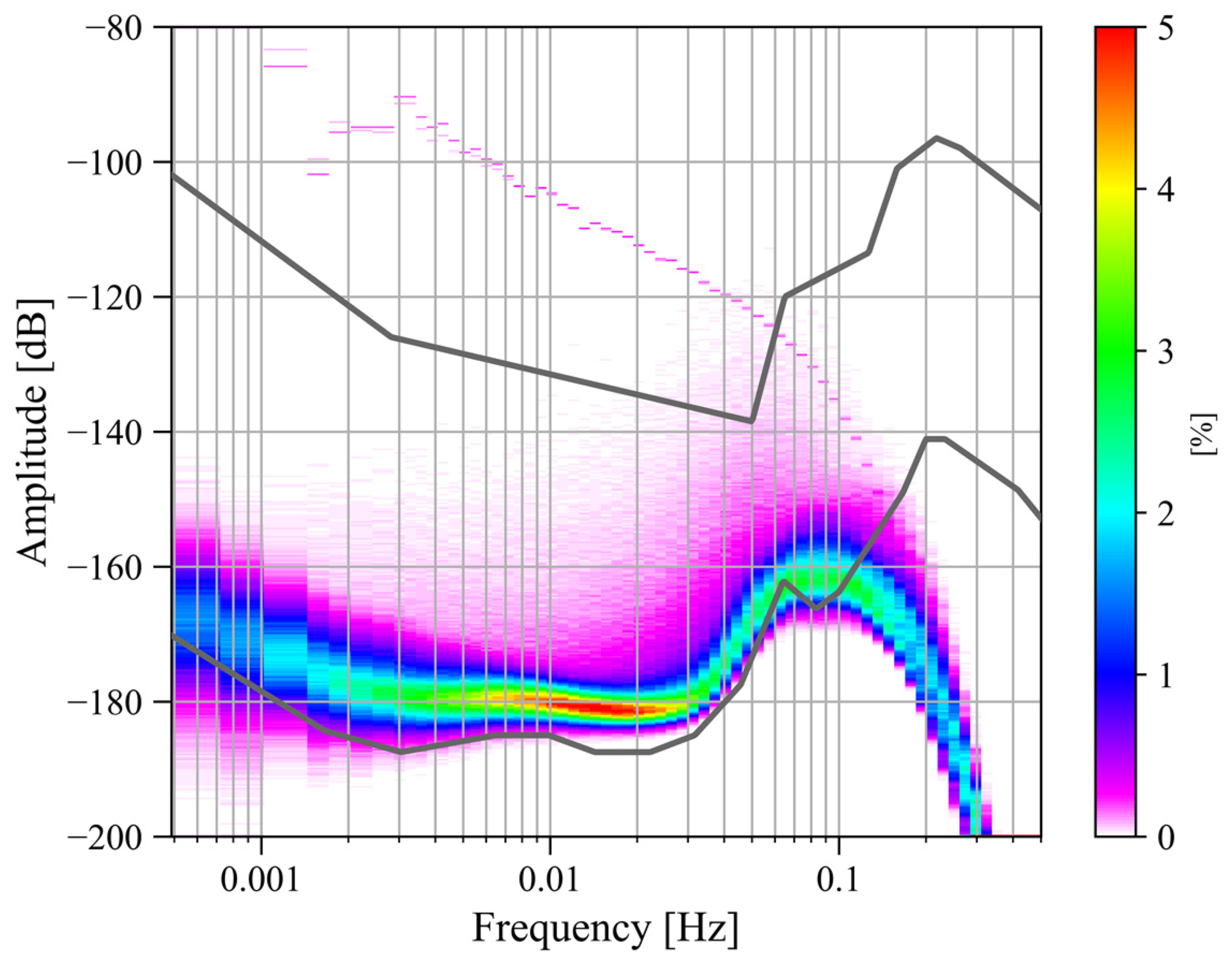 Sensors 24 07446 g001