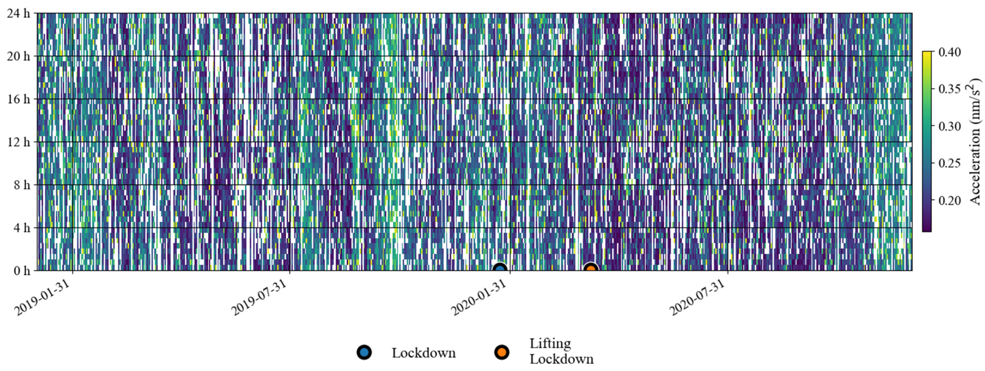 Sensors 24 07446 g004