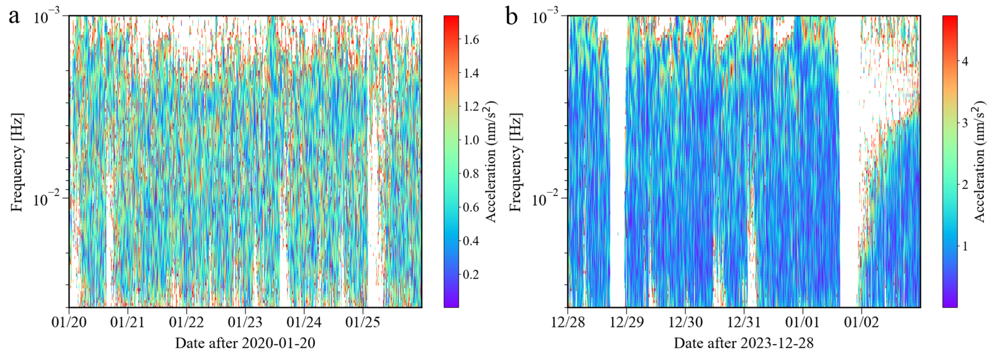 Sensors 24 07446 g005