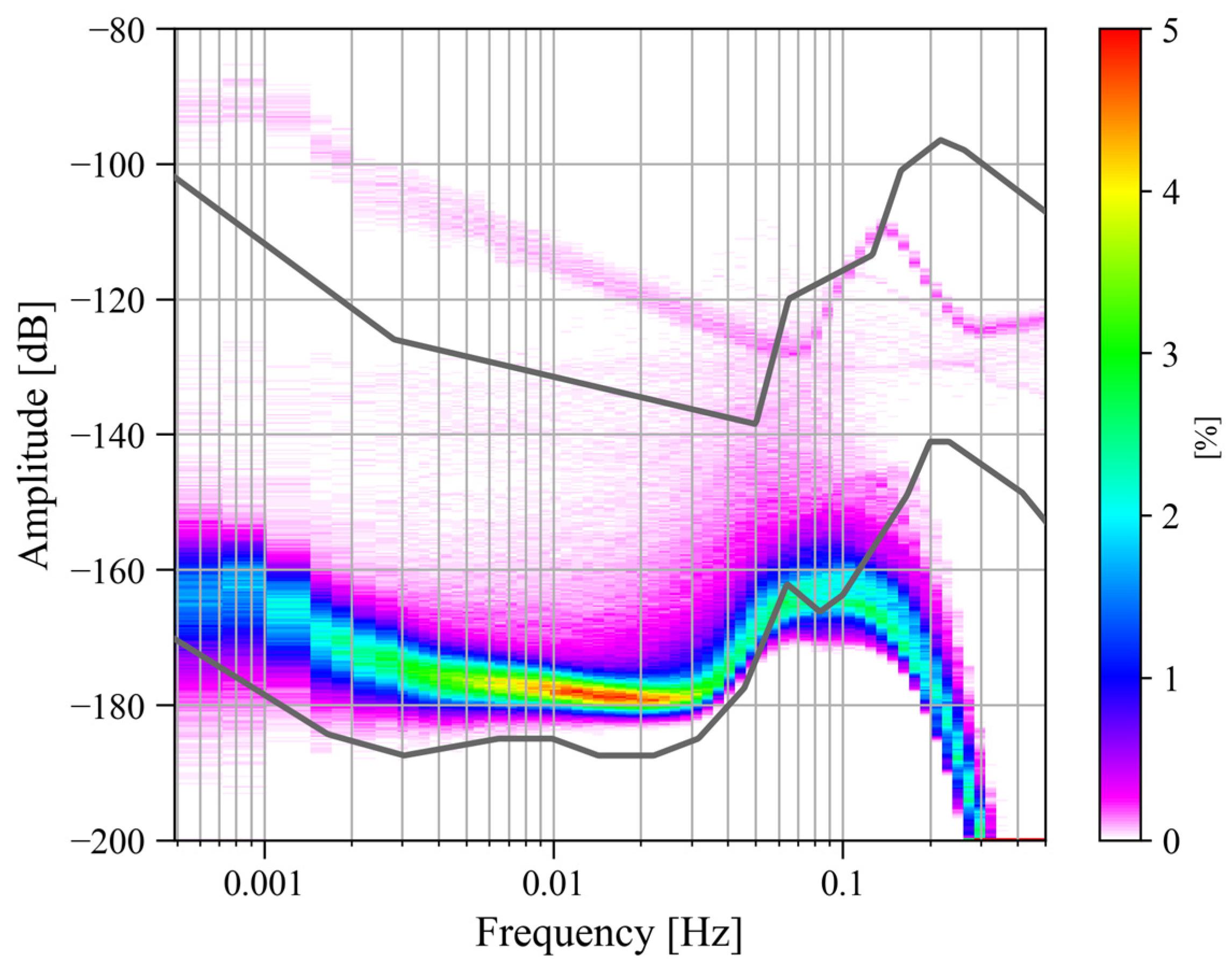 Sensors 24 07446 g006