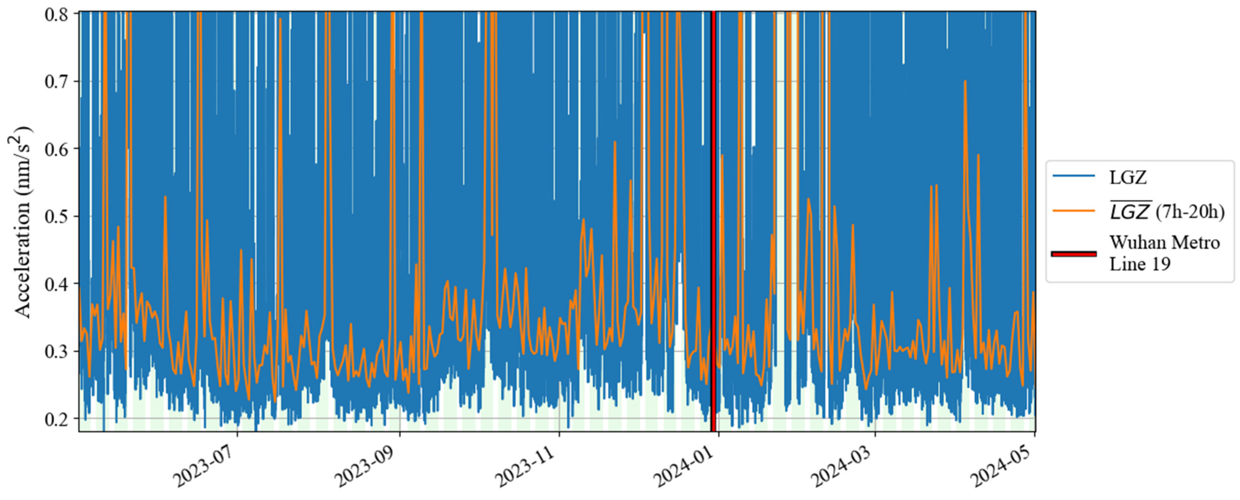 Sensors 24 07446 g008