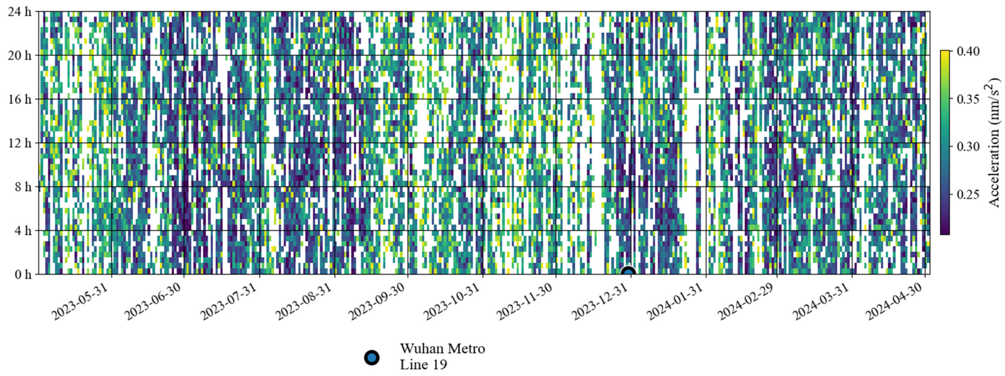 Sensors 24 07446 g009