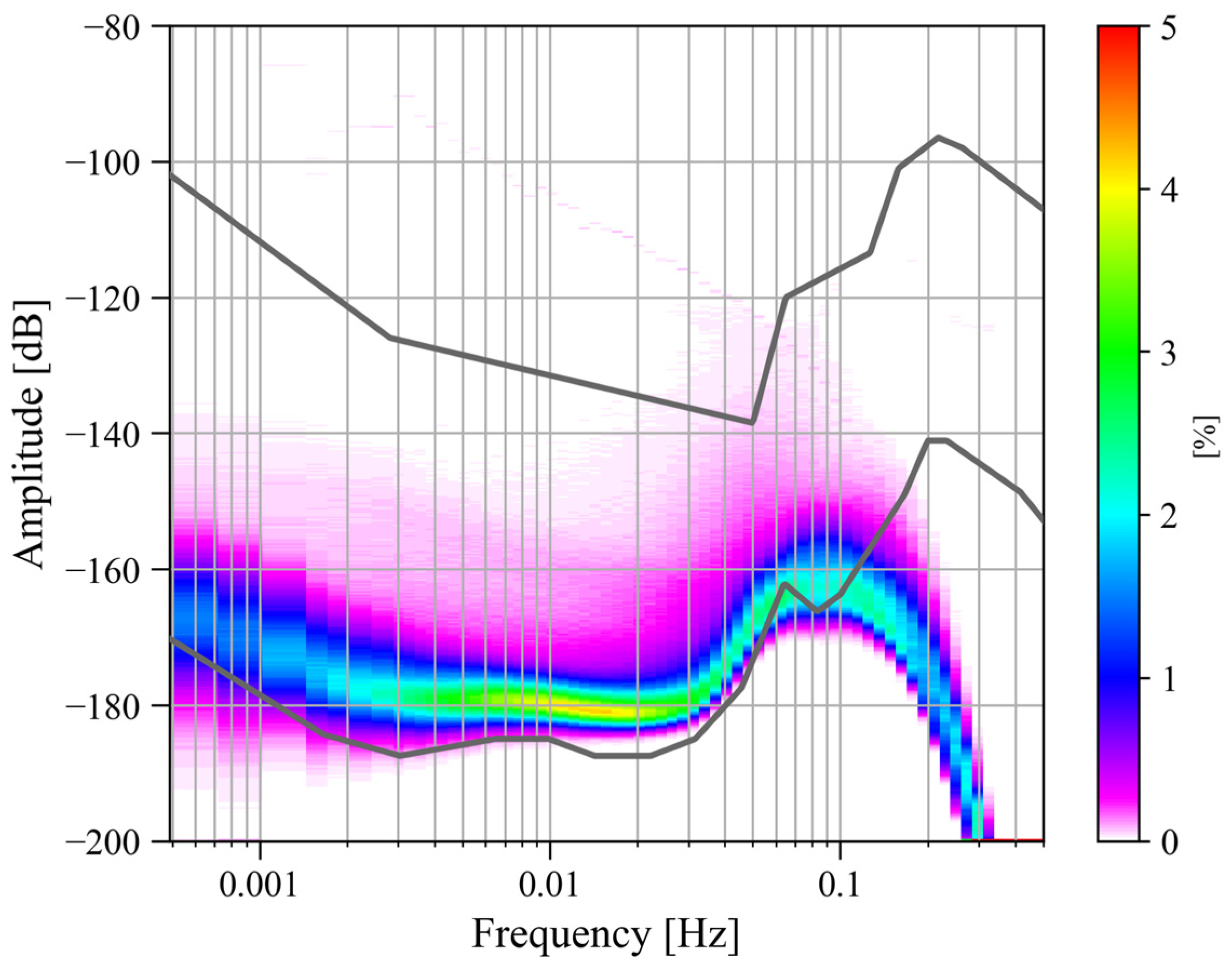 Sensors 24 07446 g010