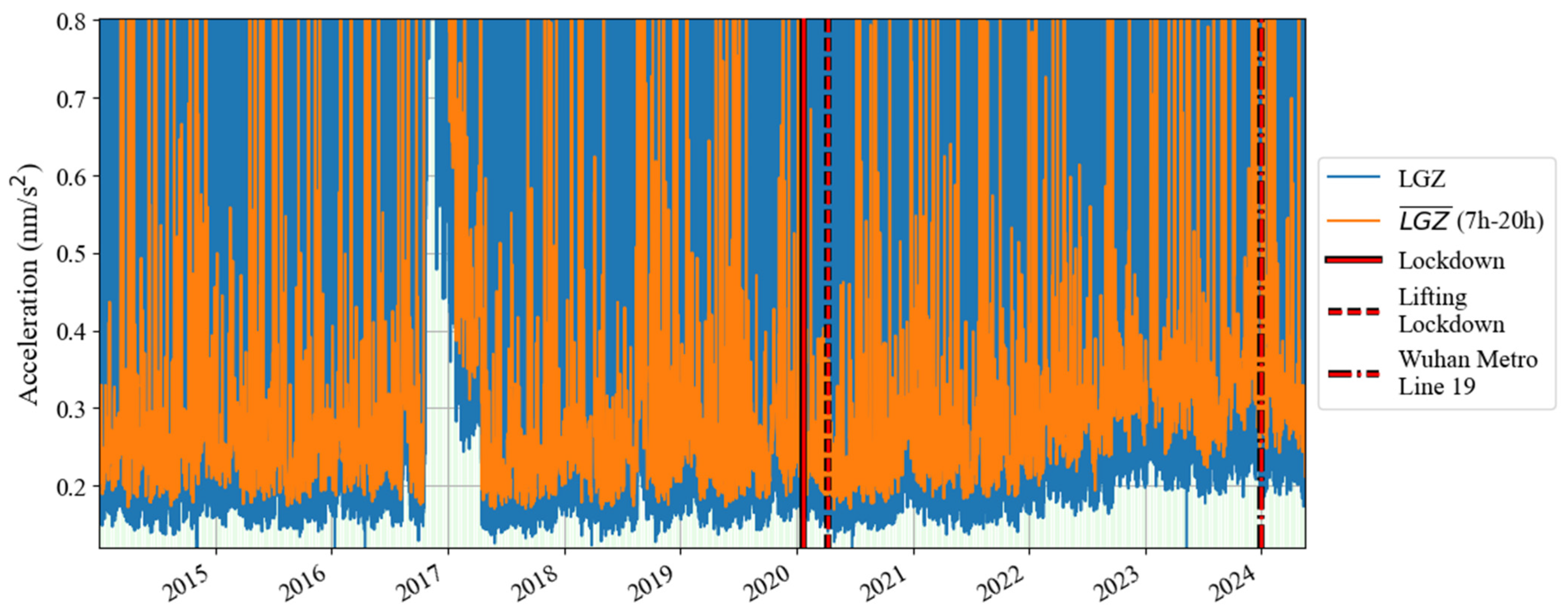 Sensors 24 07446 g012