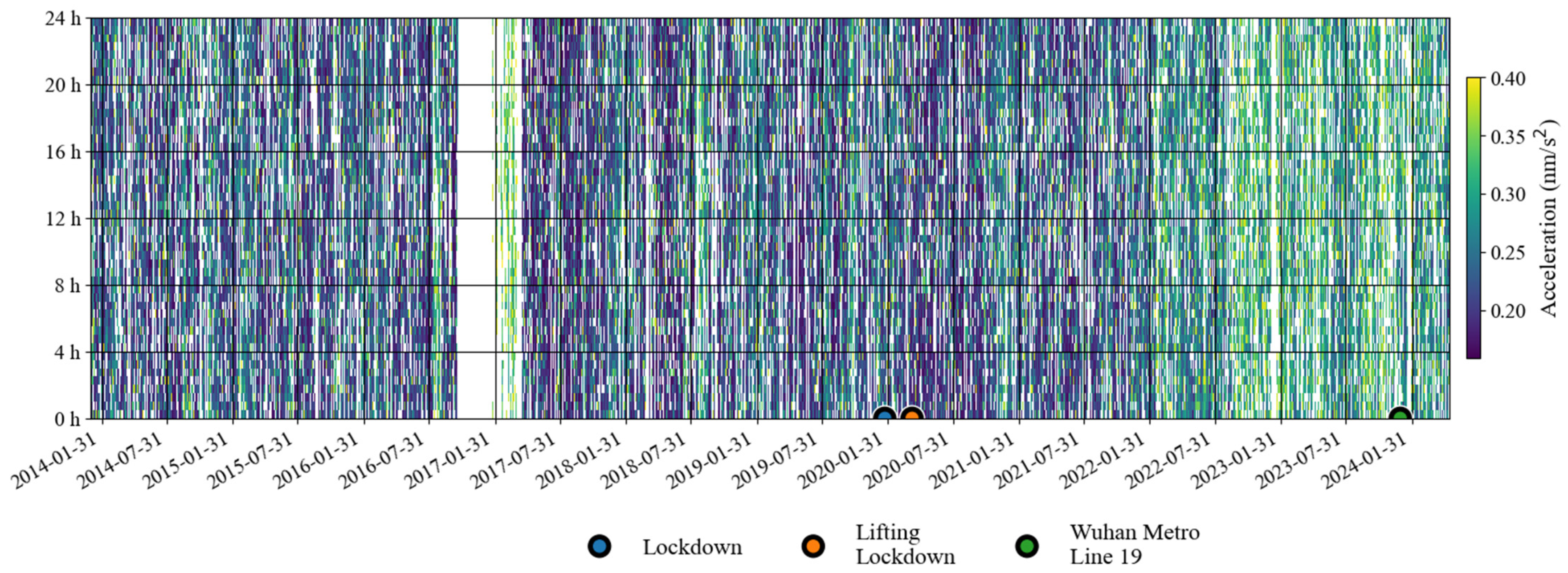 Sensors 24 07446 g013