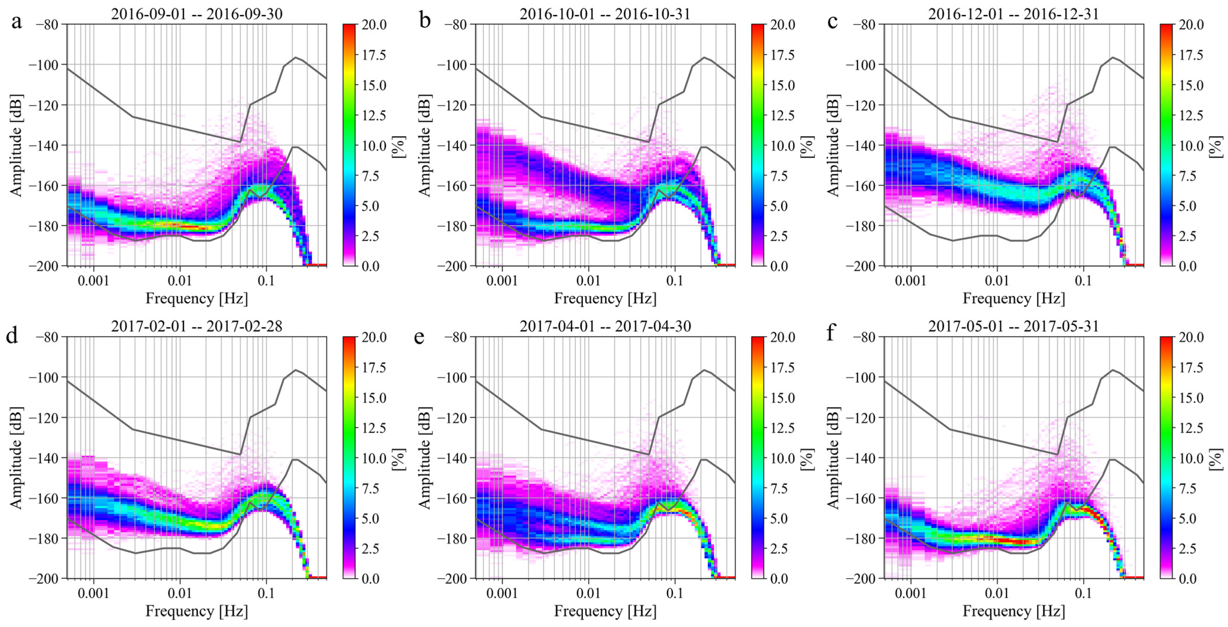 Sensors 24 07446 g014