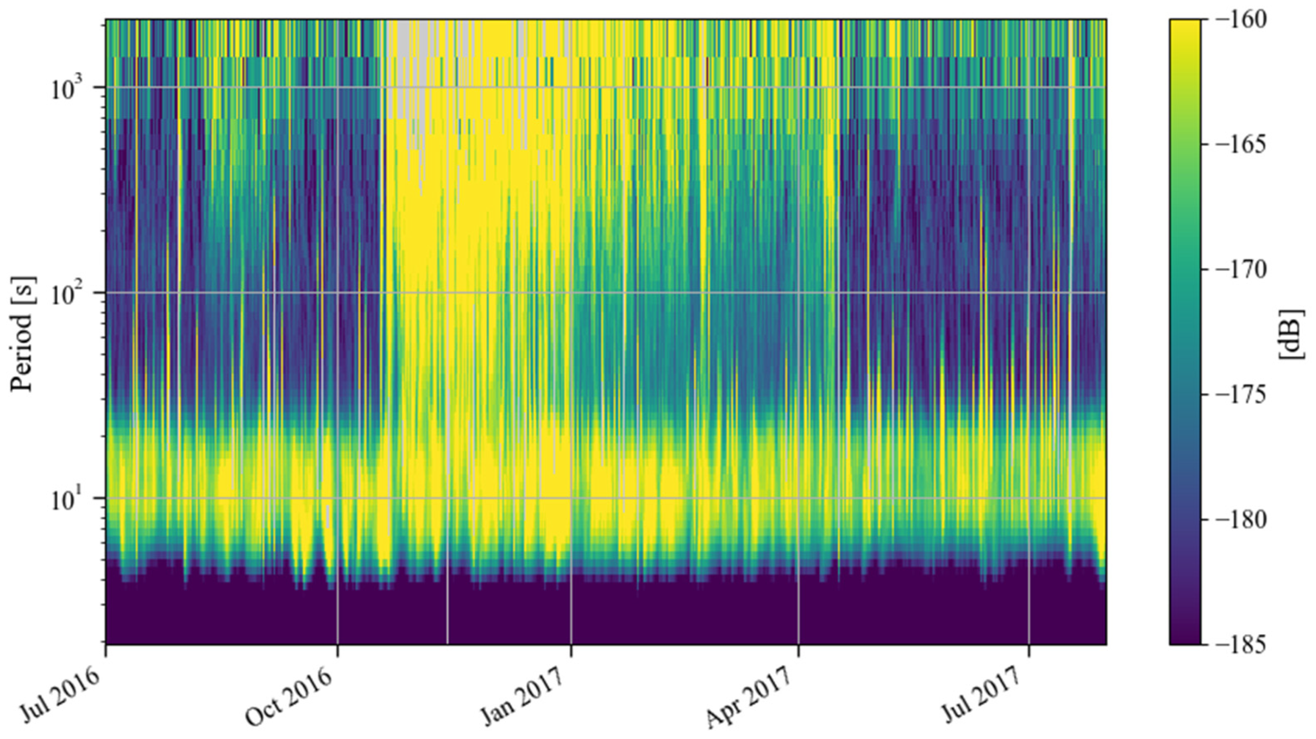 Sensors 24 07446 g015